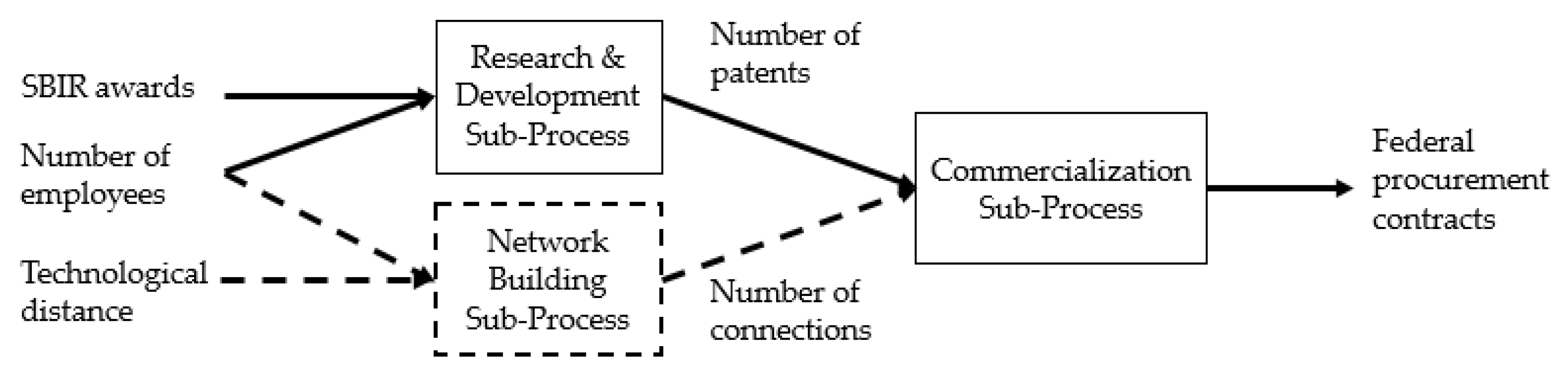 Sustainability 13 07220 g003