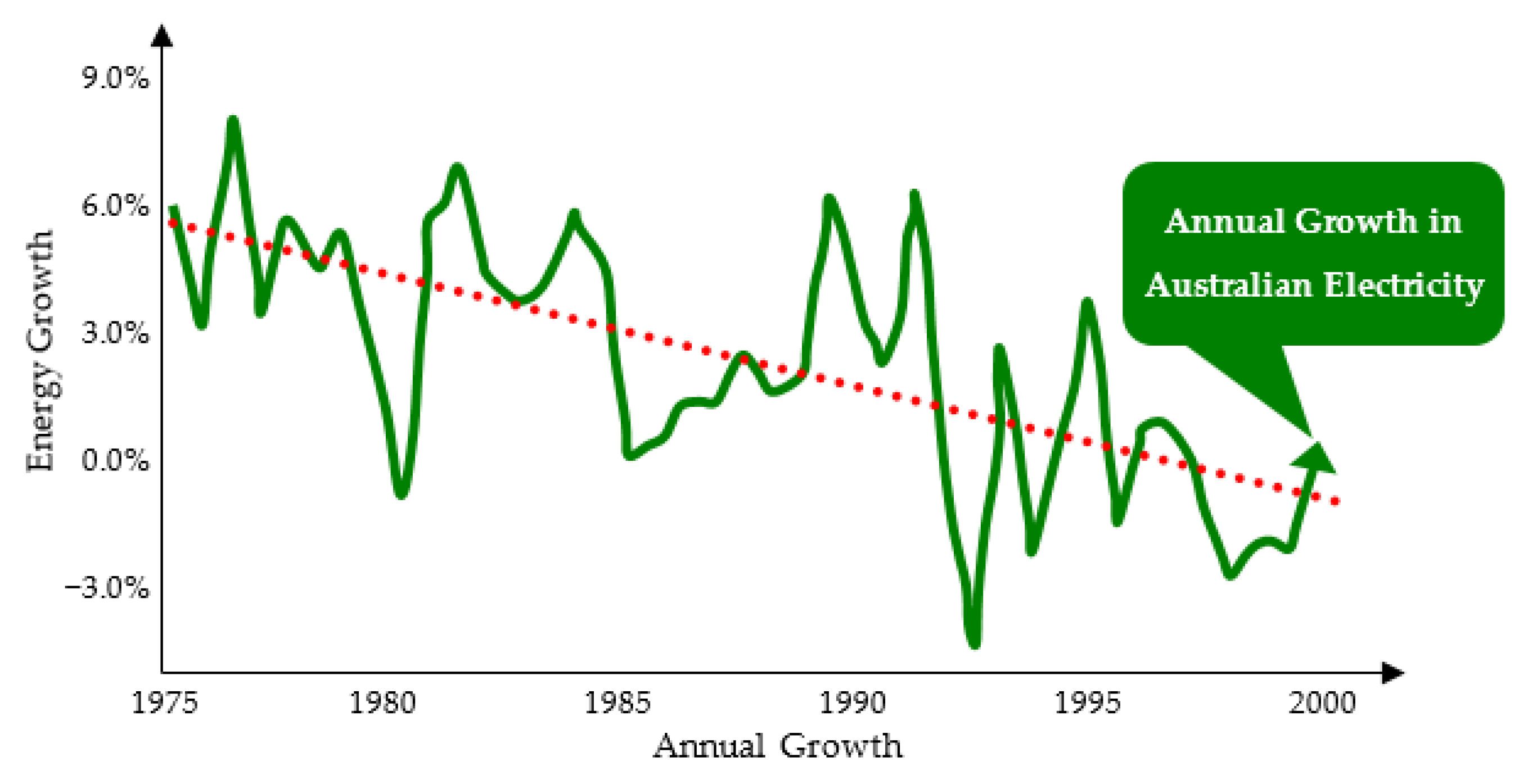 Sustainability Free FullText Energy Loss Impact in Electrical