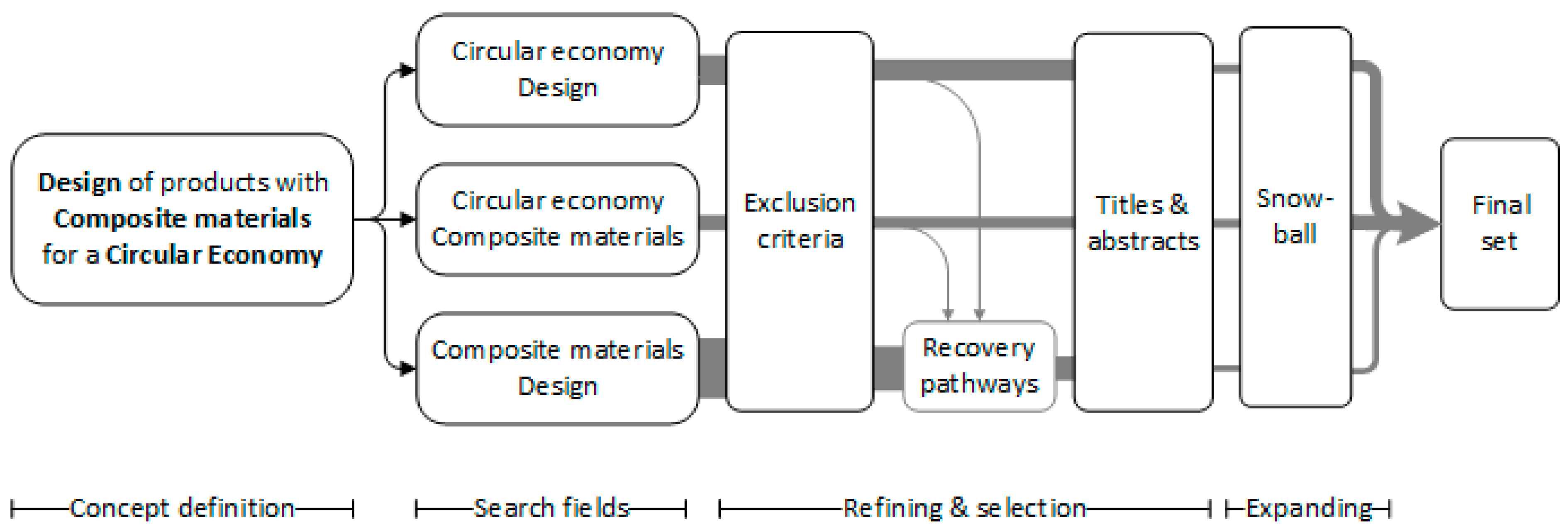 Sustainability 13 07223 g001 550