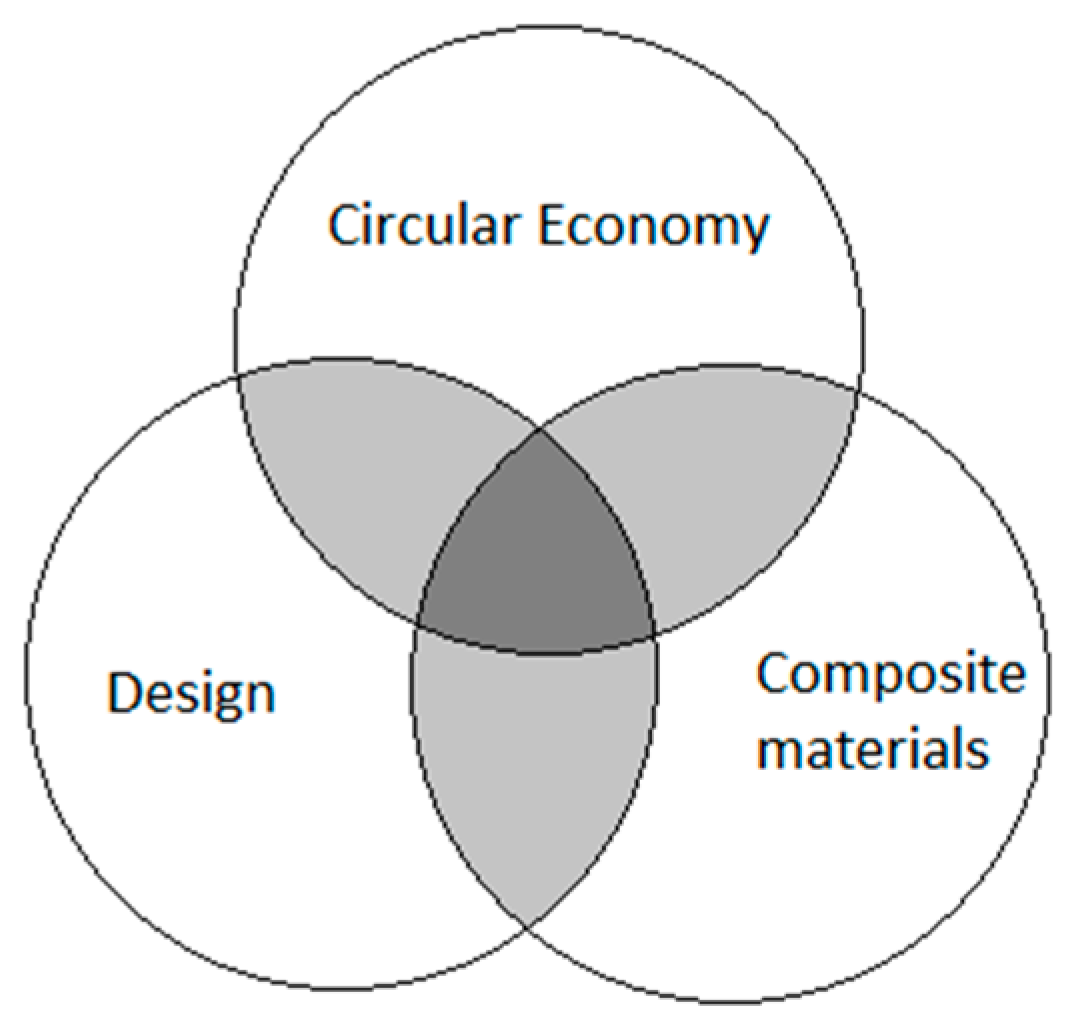 Sustainability 13 07223 g002 550