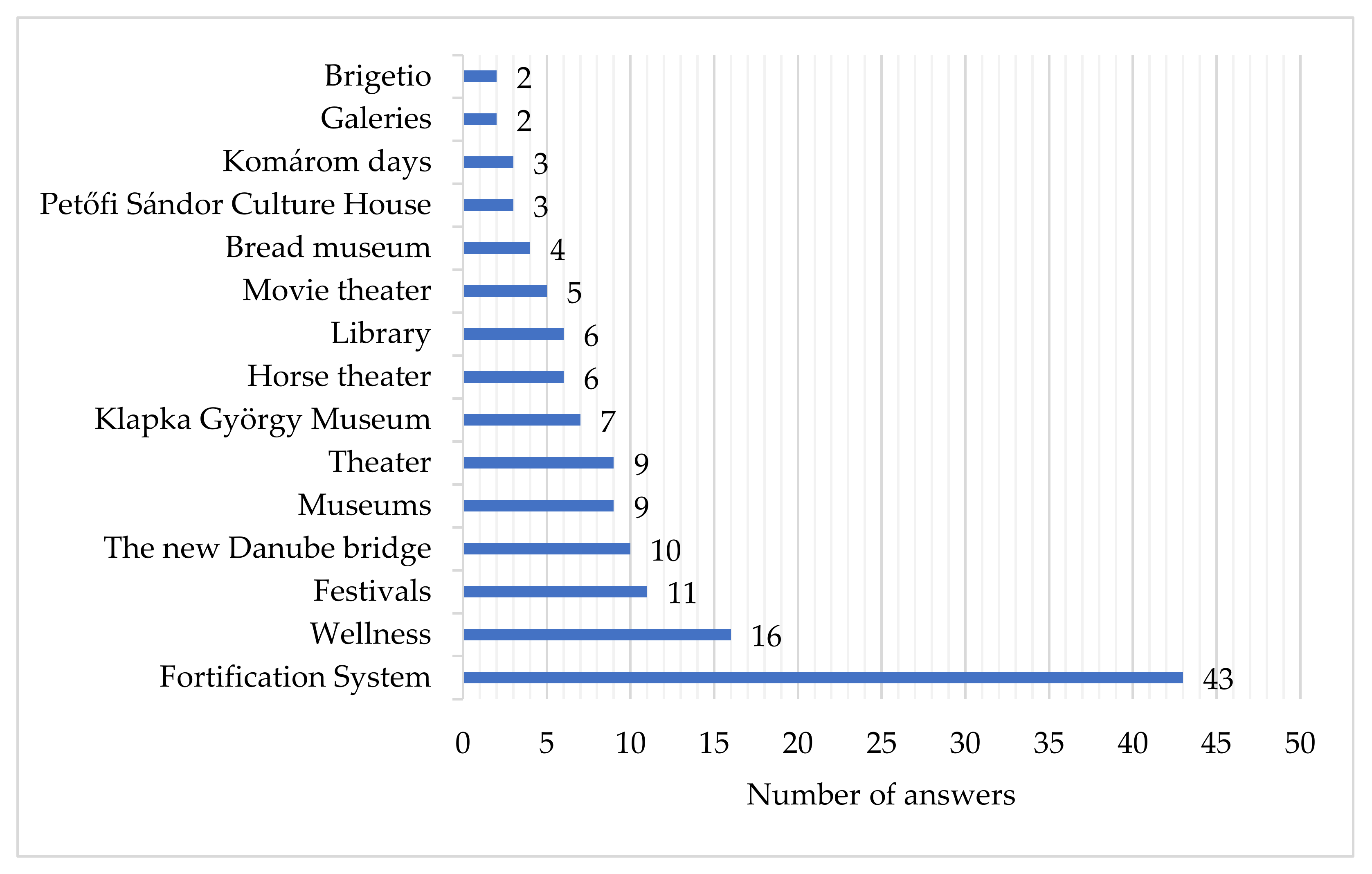 Sustainability 13 07225 g002 550