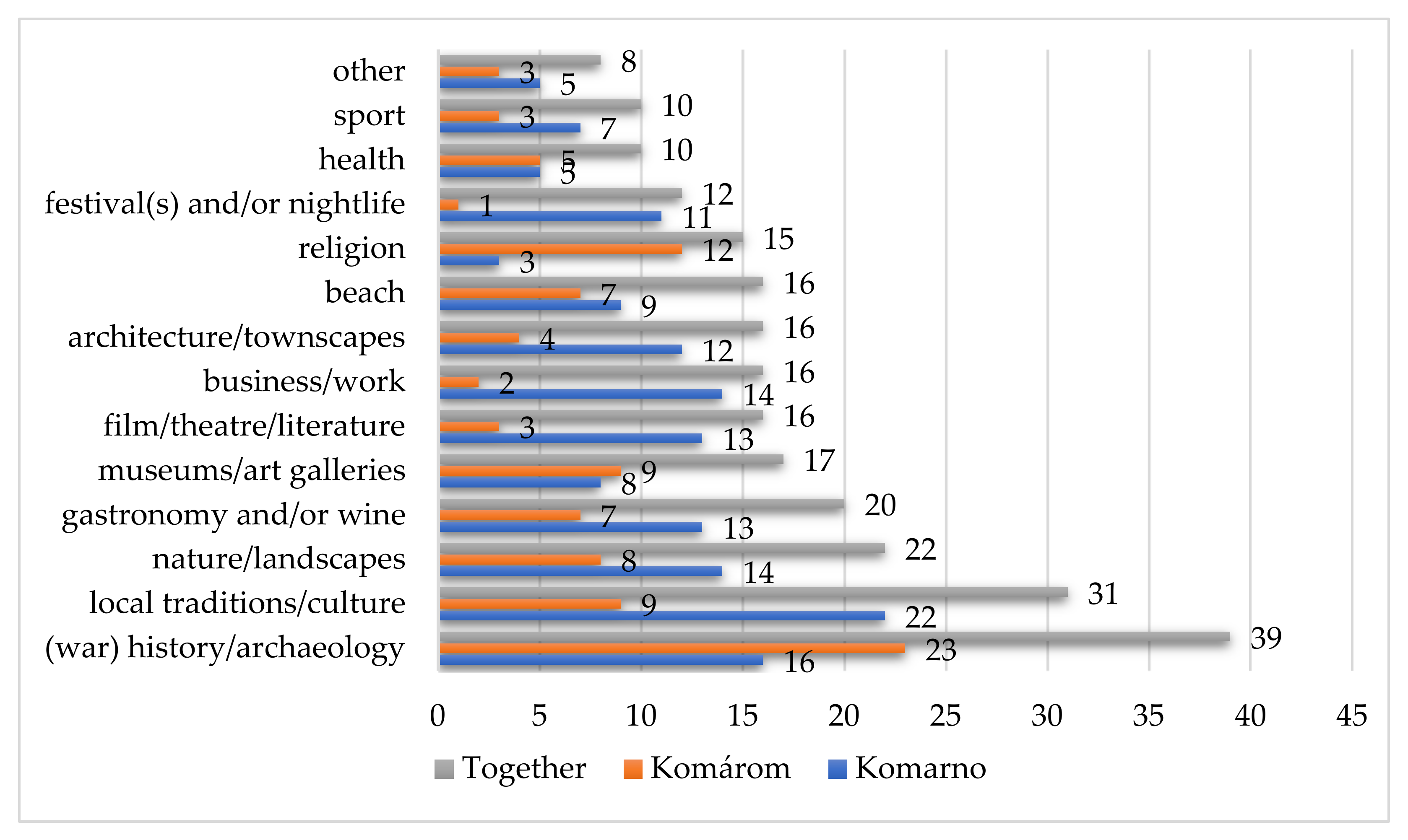 Sustainability 13 07225 g004 550