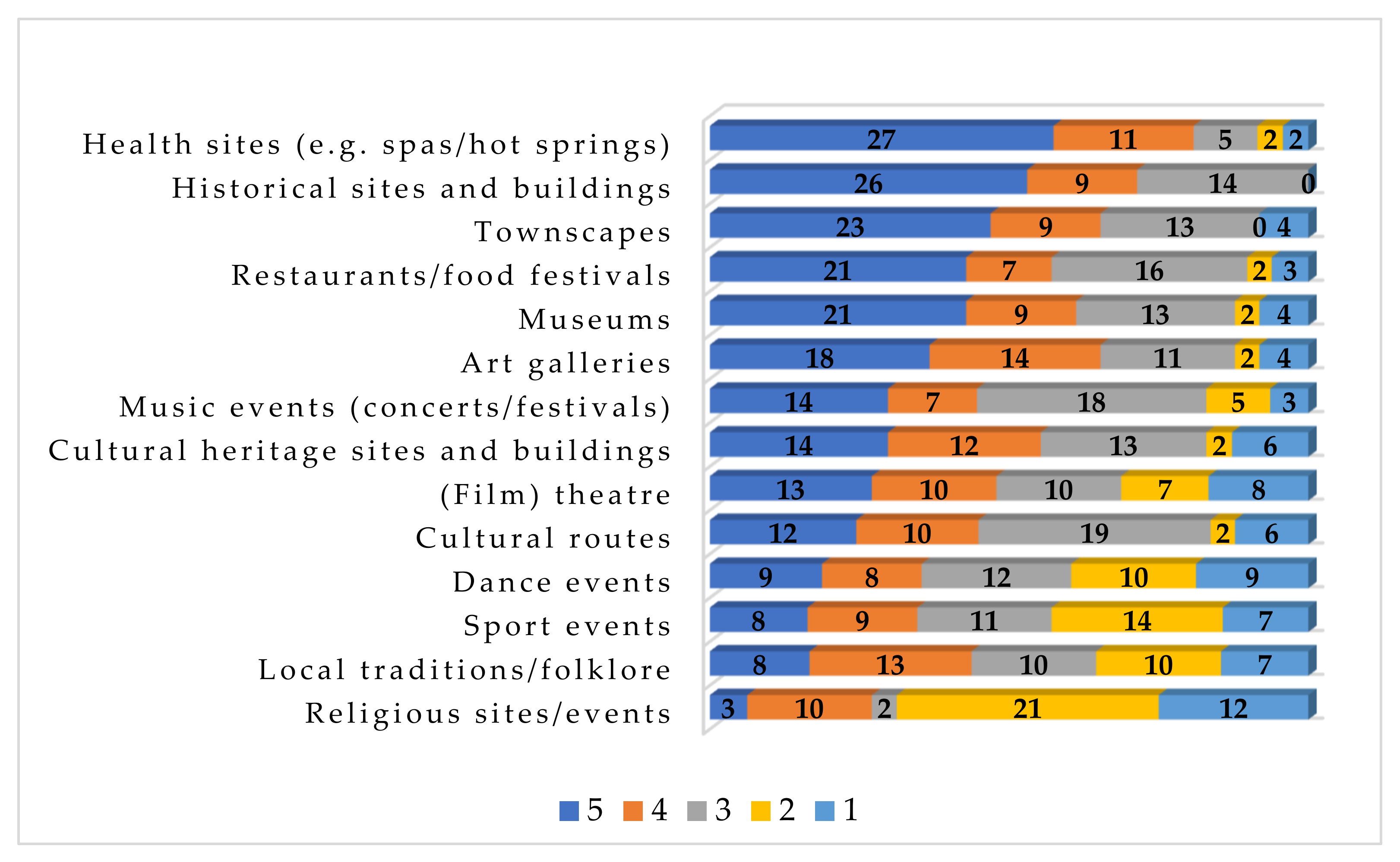 Sustainability 13 07225 g005 550