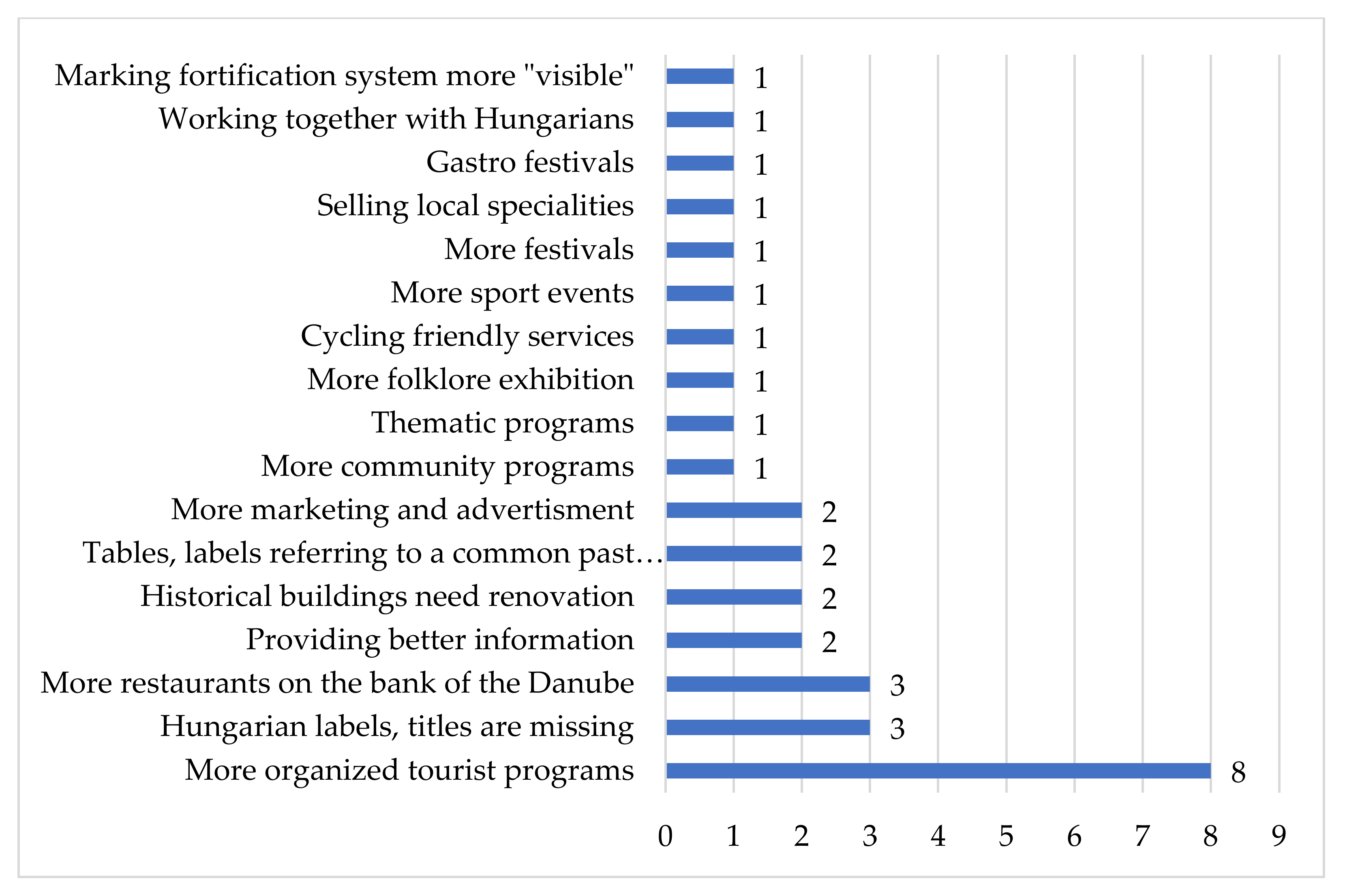 Sustainability 13 07225 g007 550