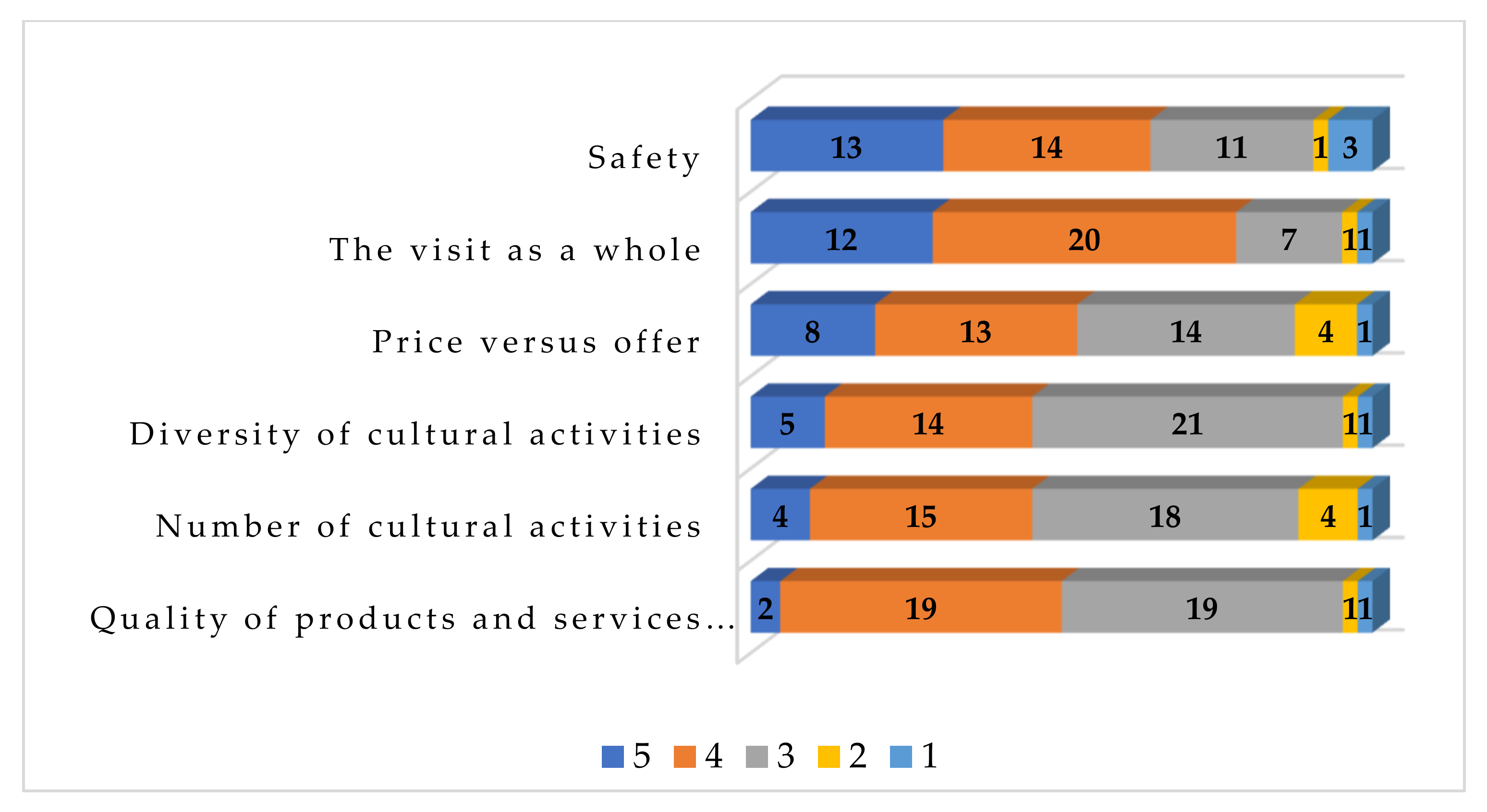 Sustainability 13 07225 g010 550