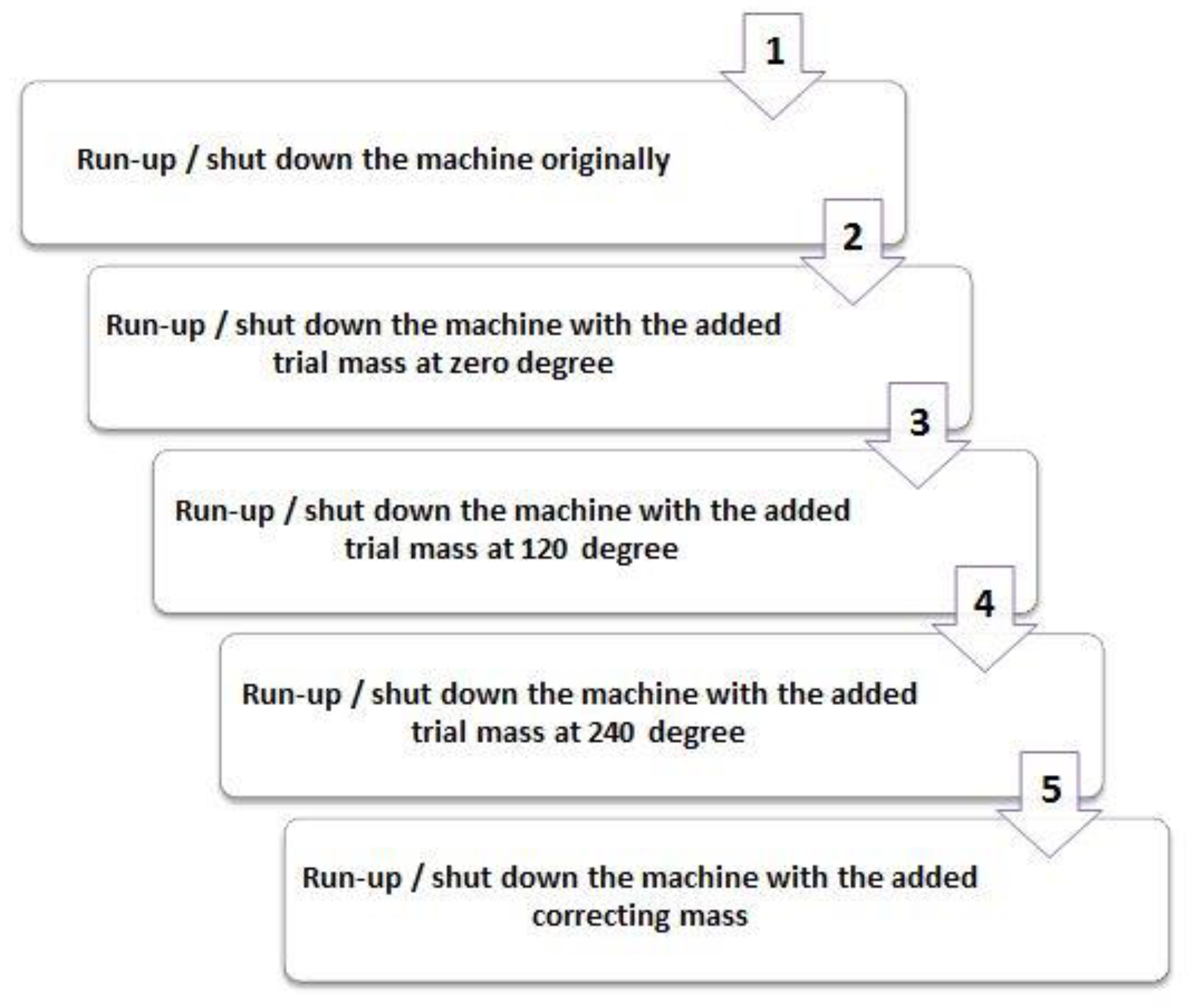 Sustainability 13 07237 g003 550