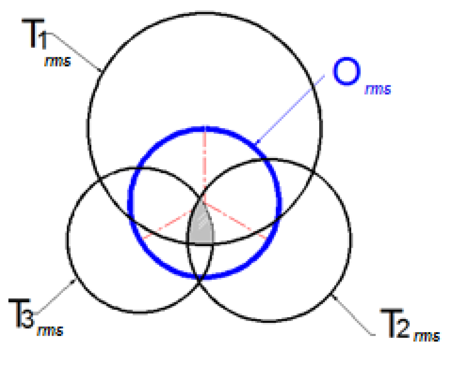 Sustainability 13 07237 g004 550