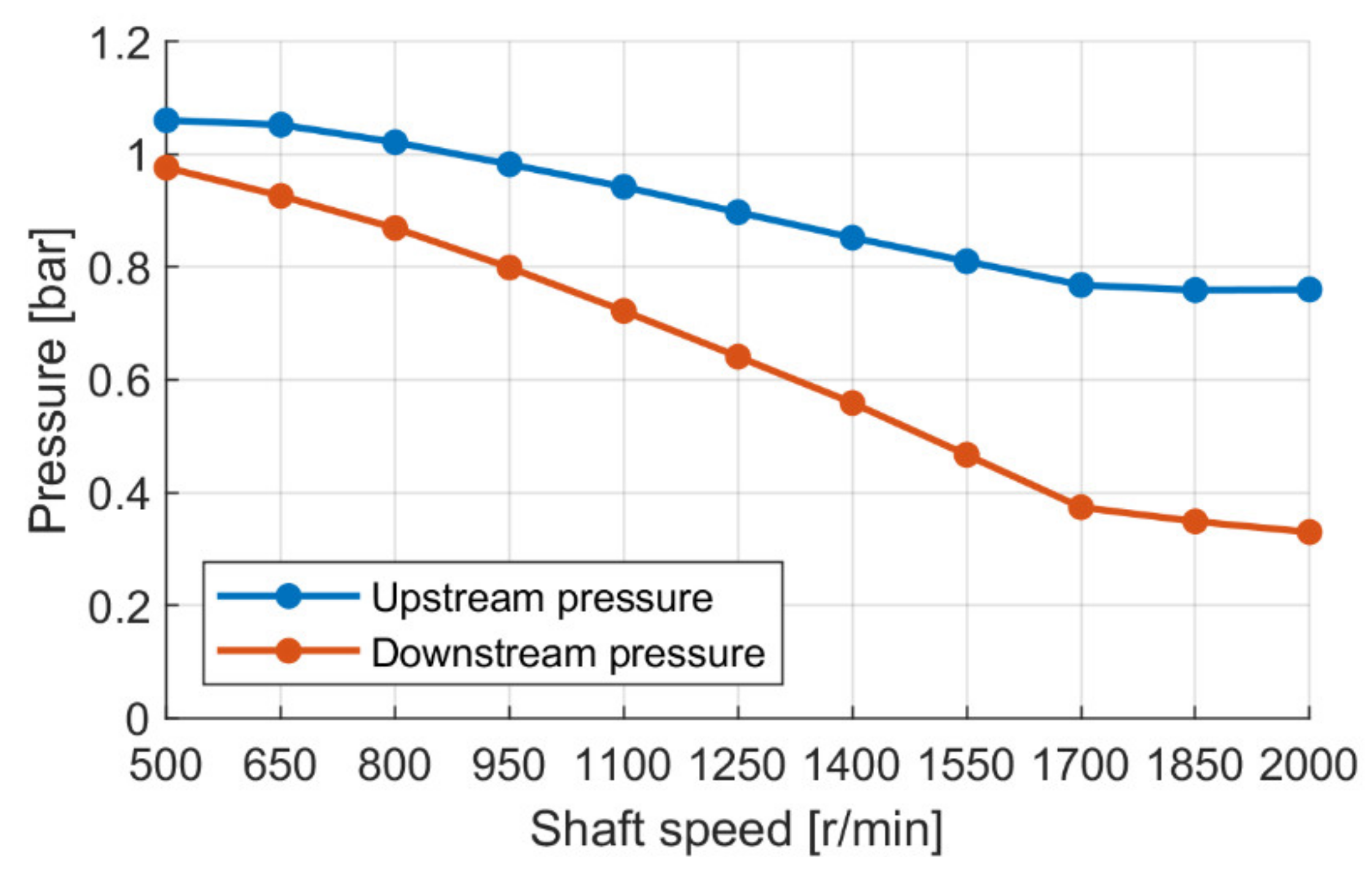 Sustainability 13 07239 g005 550