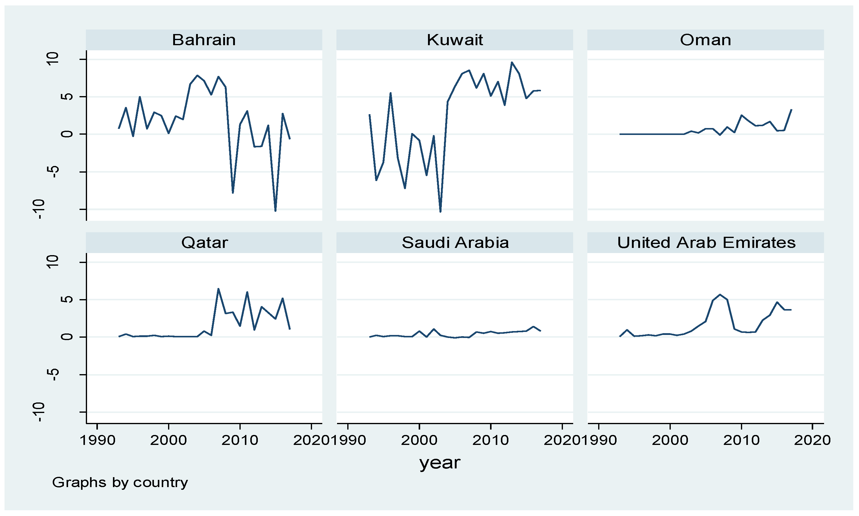 Sustainability 13 07240 g003
