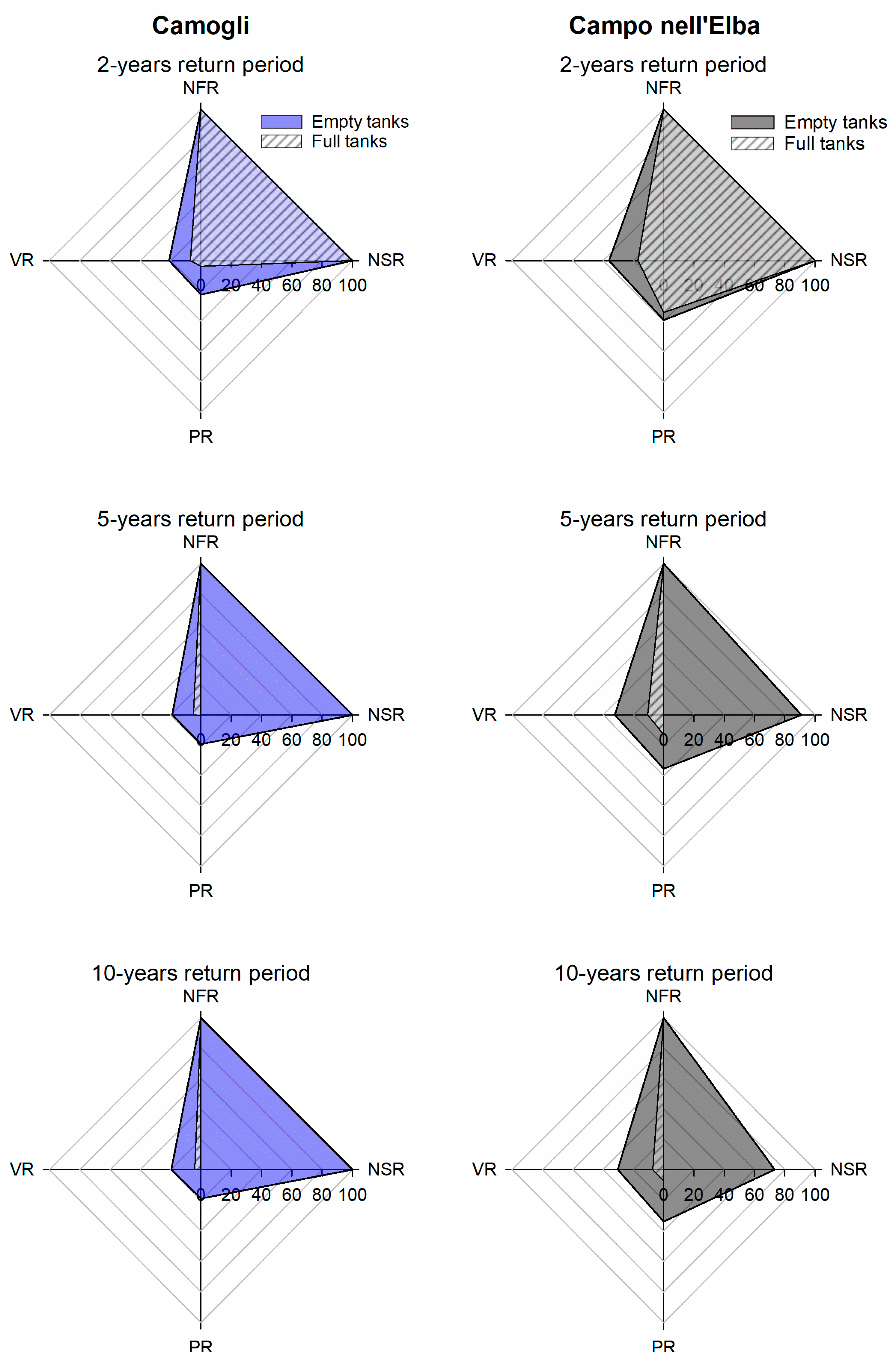 Sustainability 13 07241 g006 550