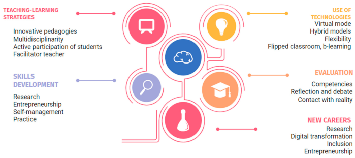 Sustainability 13 07244 g005 550