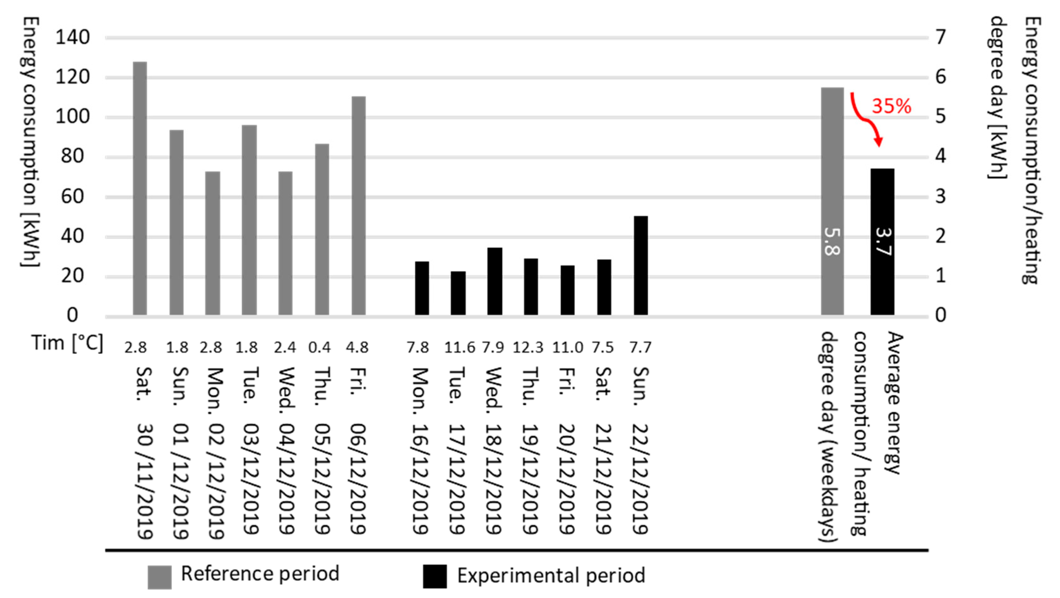 Sustainability 13 07257 g010