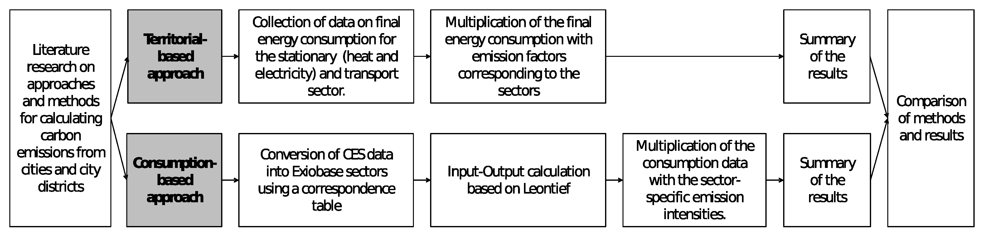 Sustainability 13 07262 g001