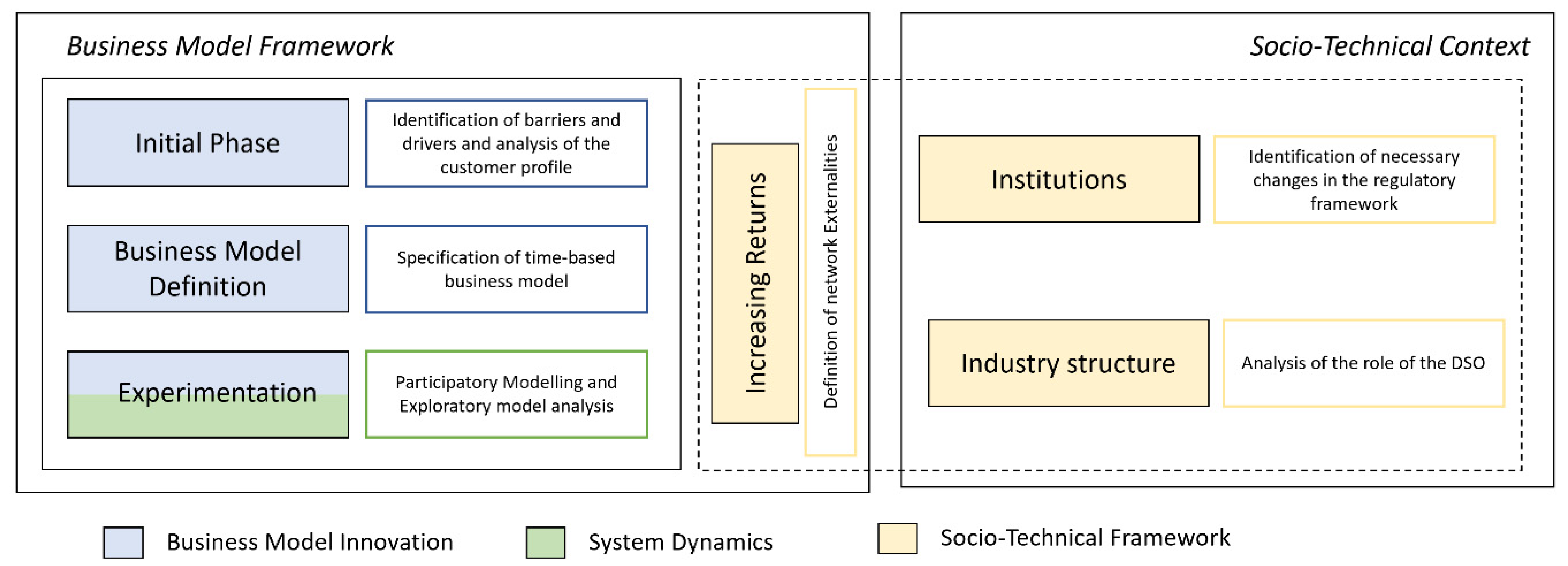 Sustainability 13 07264 g001