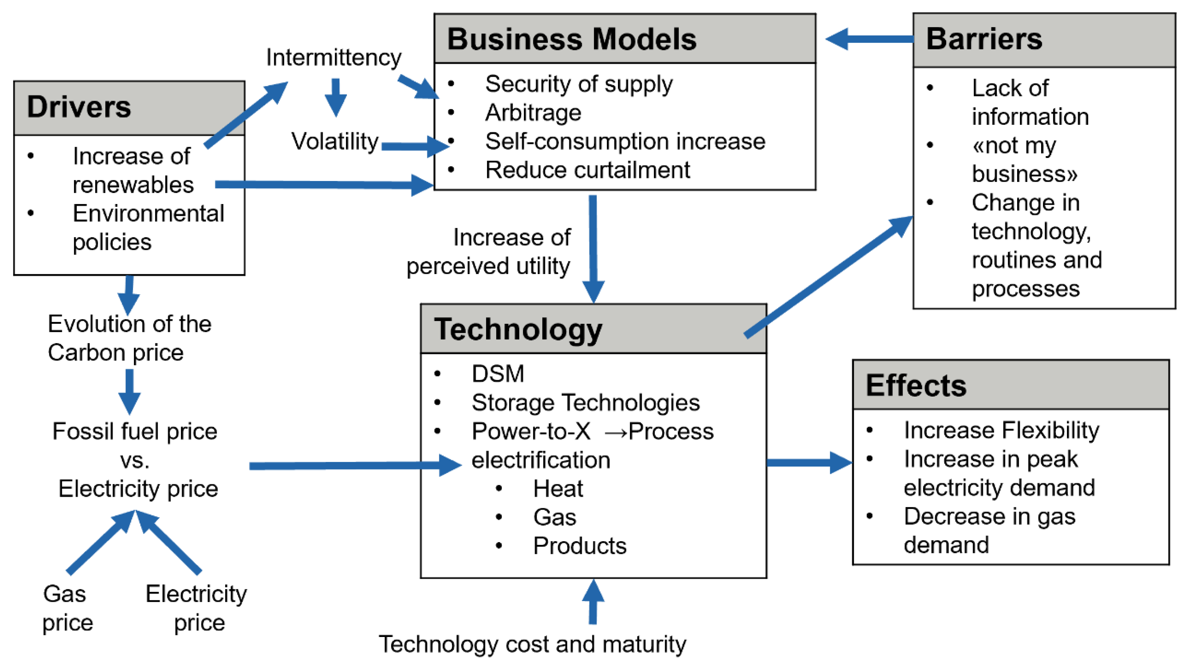 Sustainability 13 07264 g002