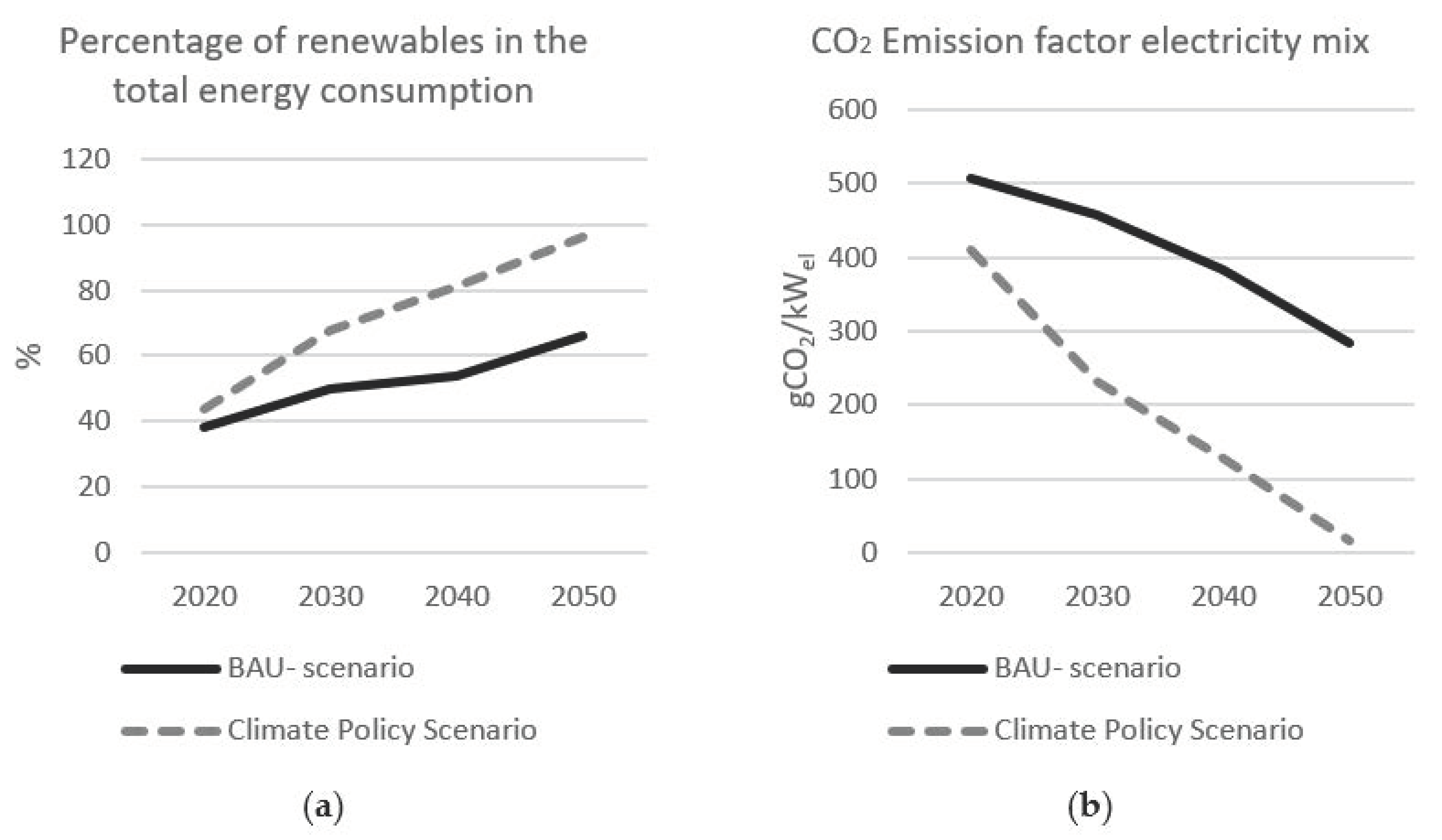 Sustainability 13 07264 g005