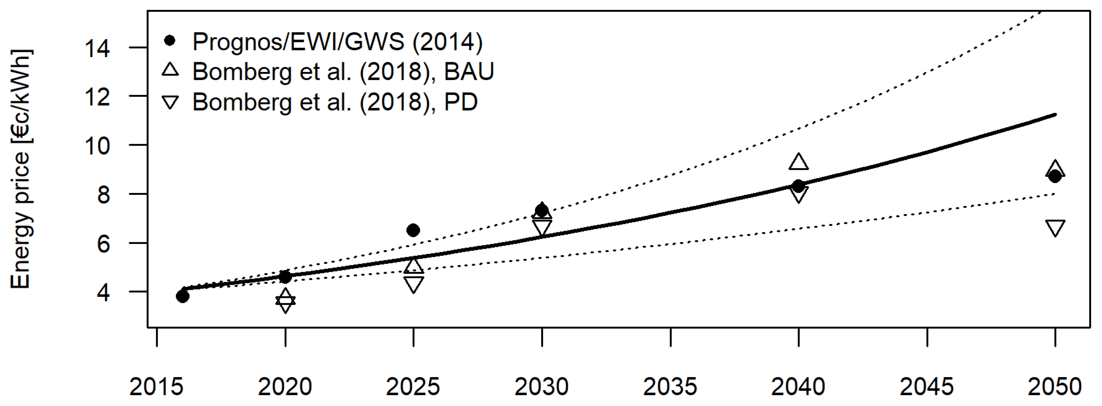 Sustainability 13 07264 g006