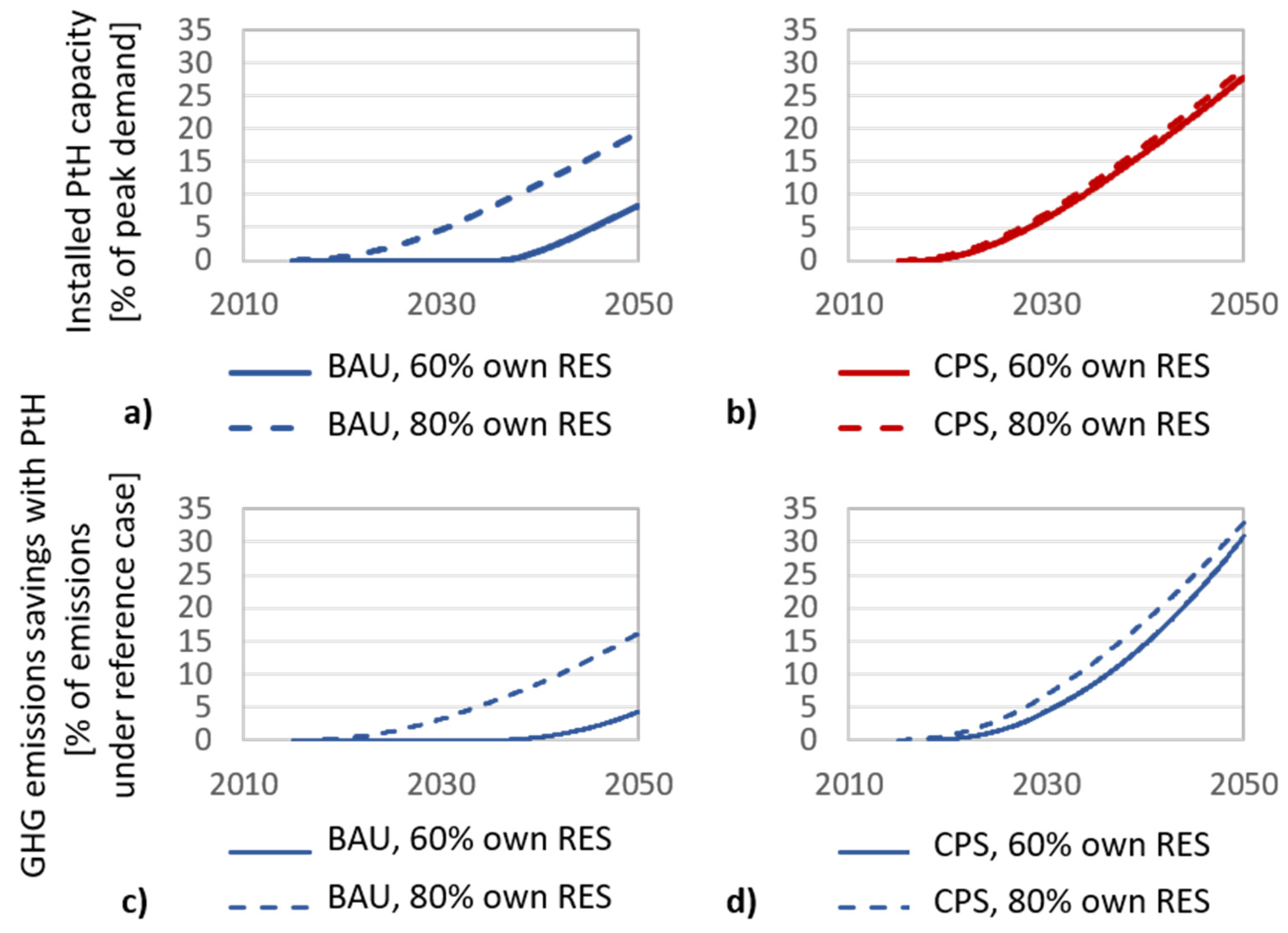 Sustainability 13 07264 g007