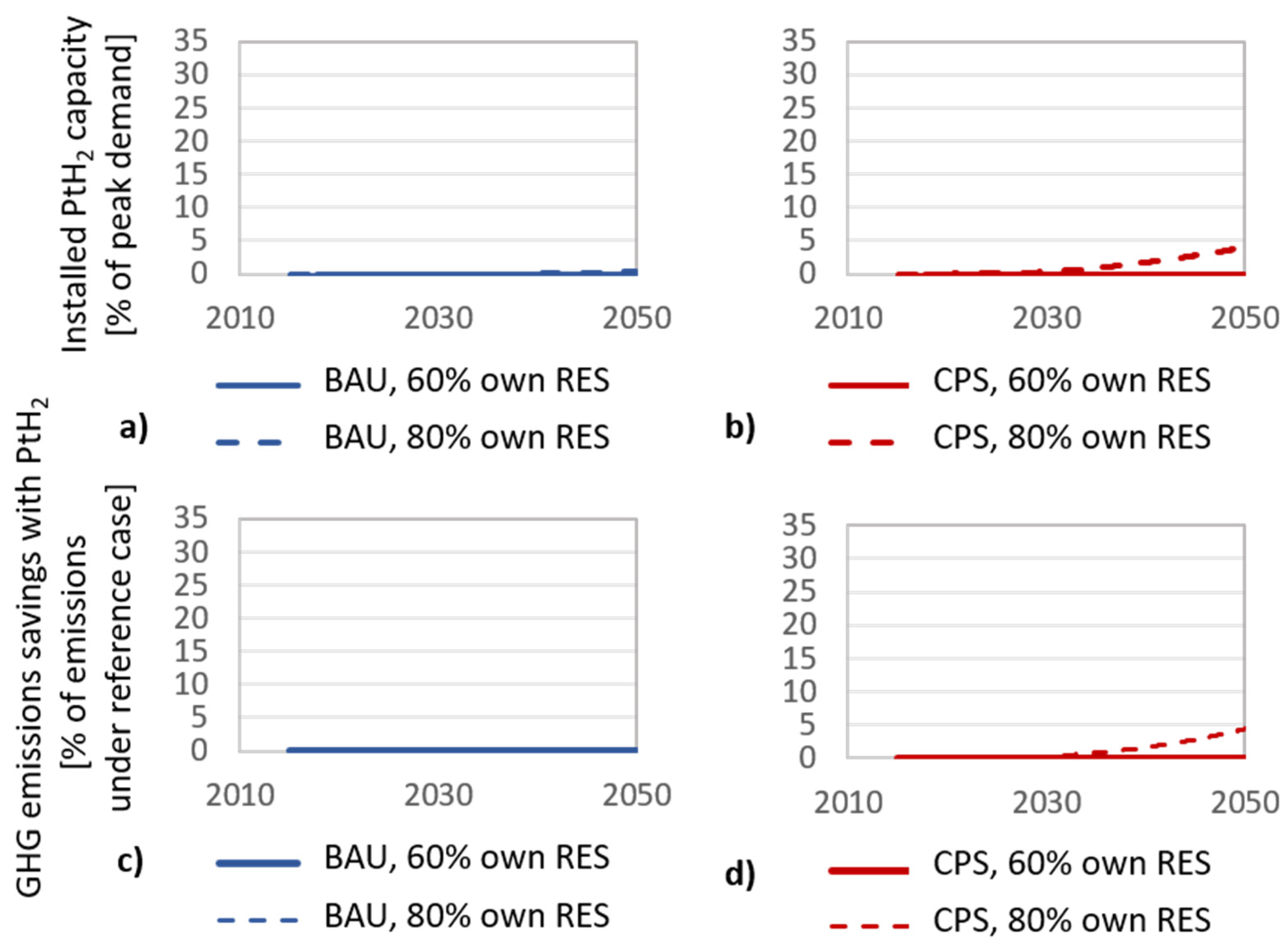Sustainability 13 07264 g008