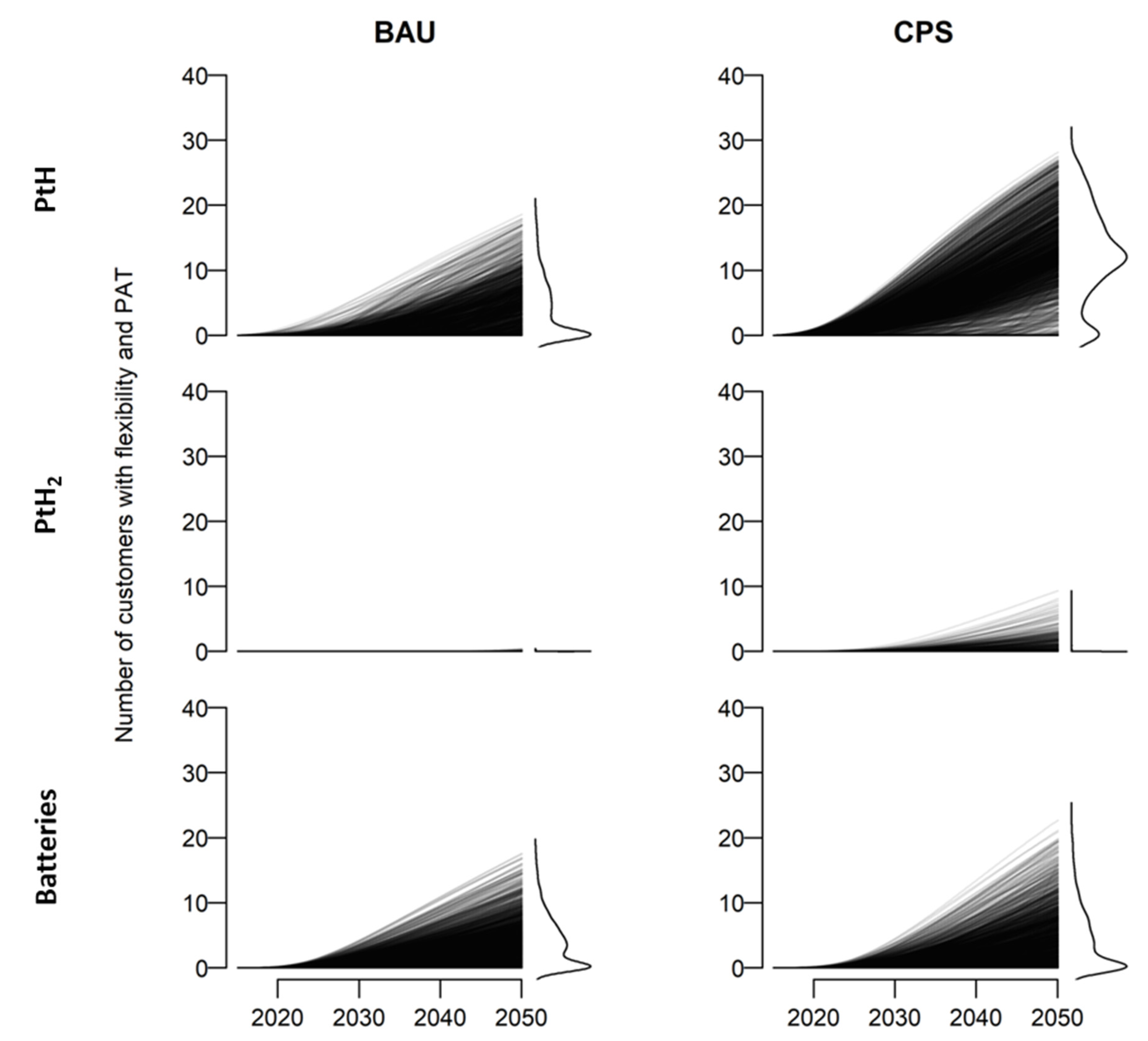 Sustainability 13 07264 g010