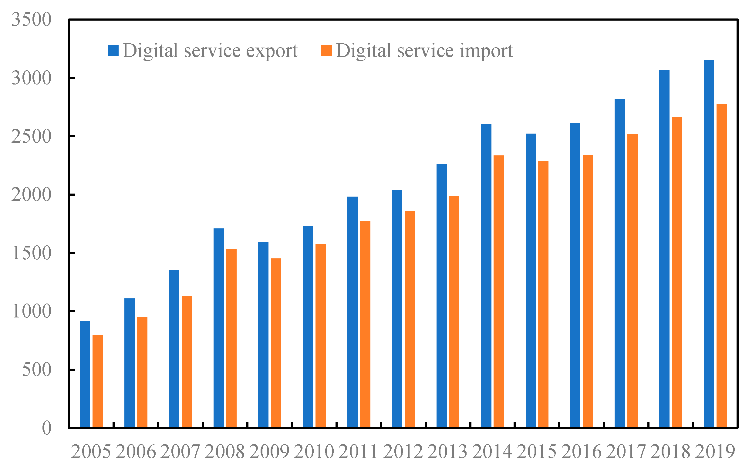 Sustainability 13 07267 g002 550