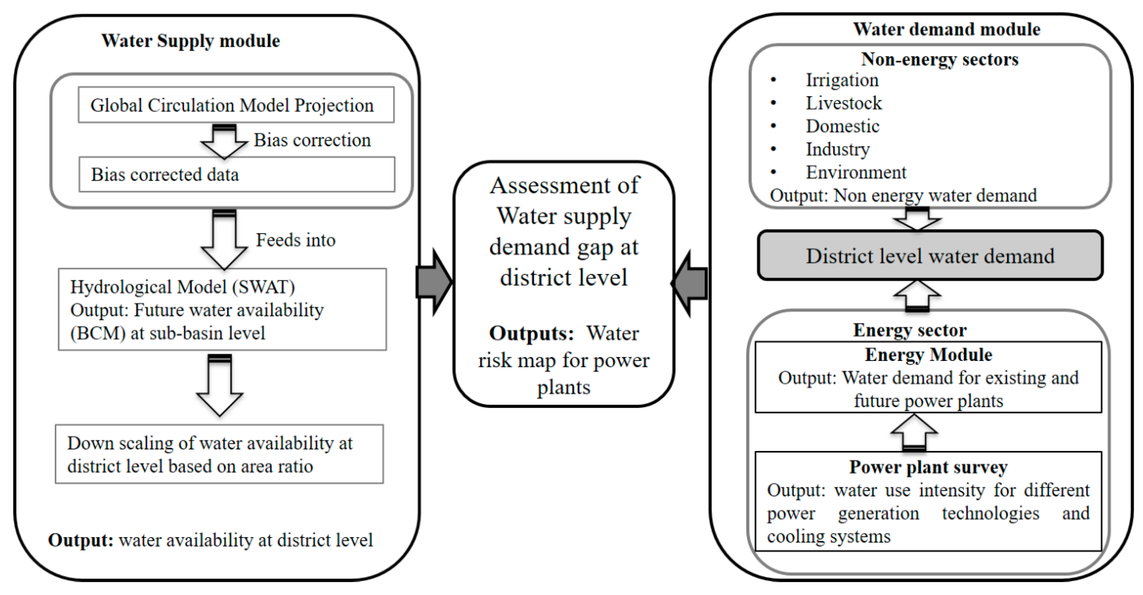 Sustainability 13 07273 g002