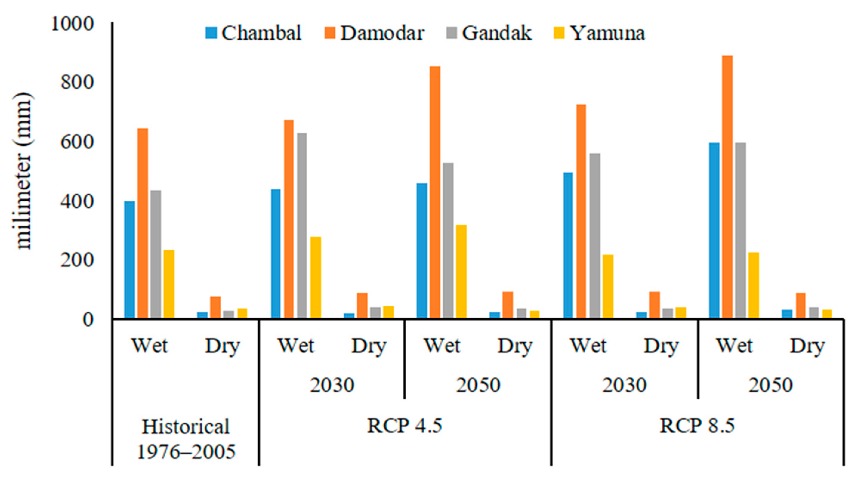 Sustainability 13 07273 g003