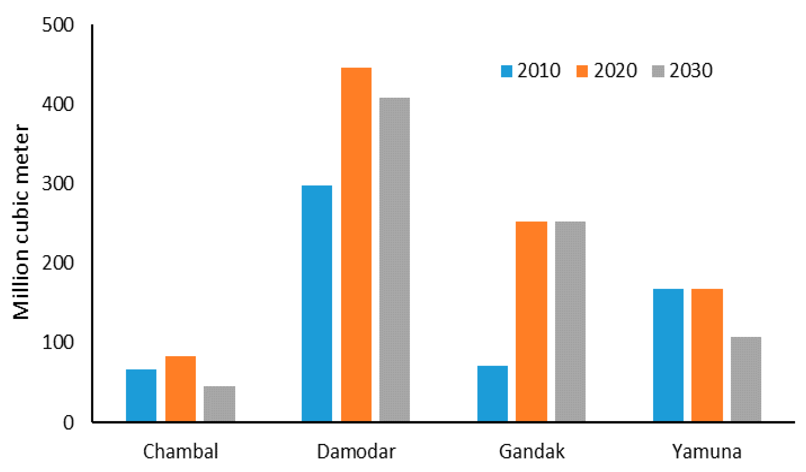 Sustainability 13 07273 g005