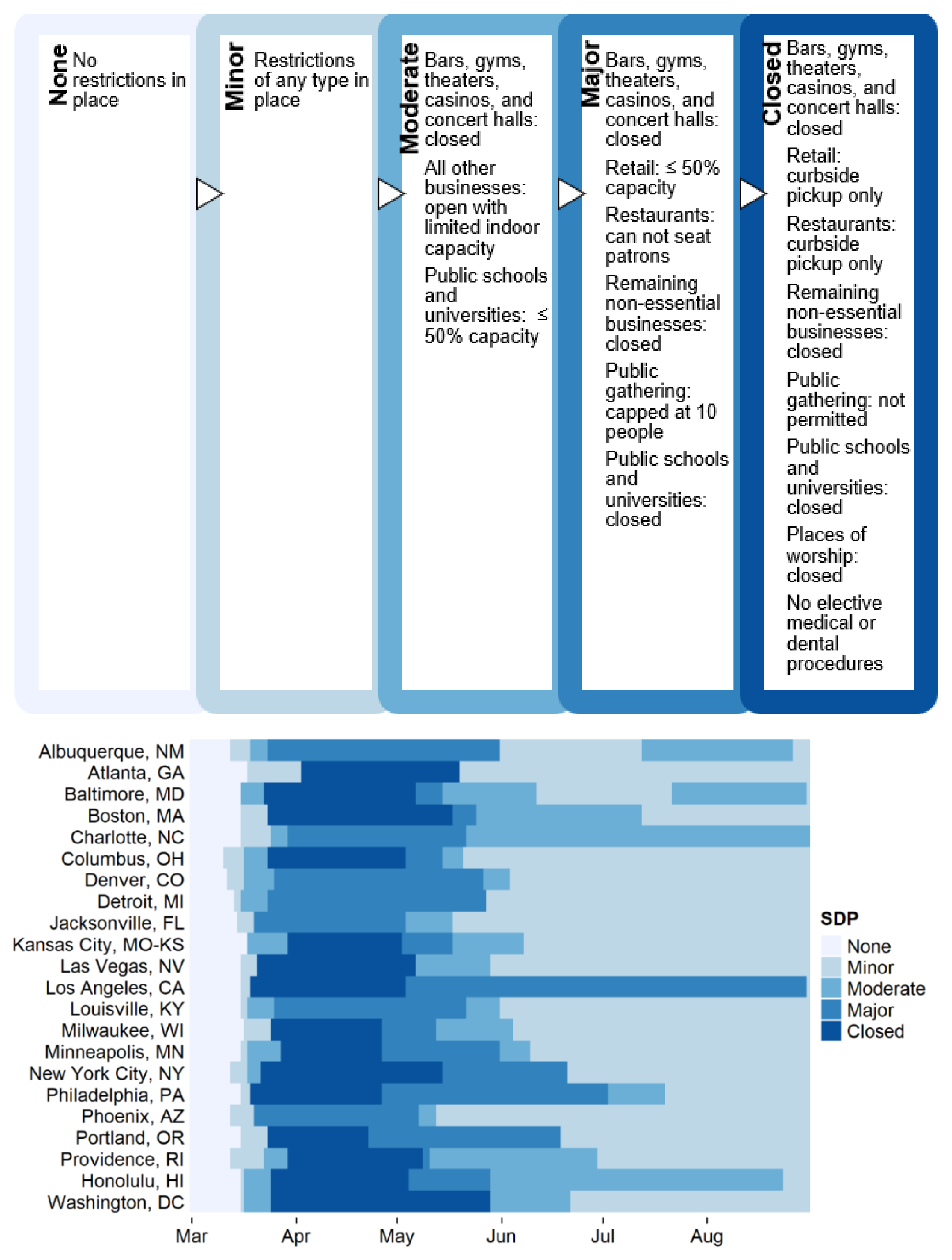 Sustainability 13 07275 g002