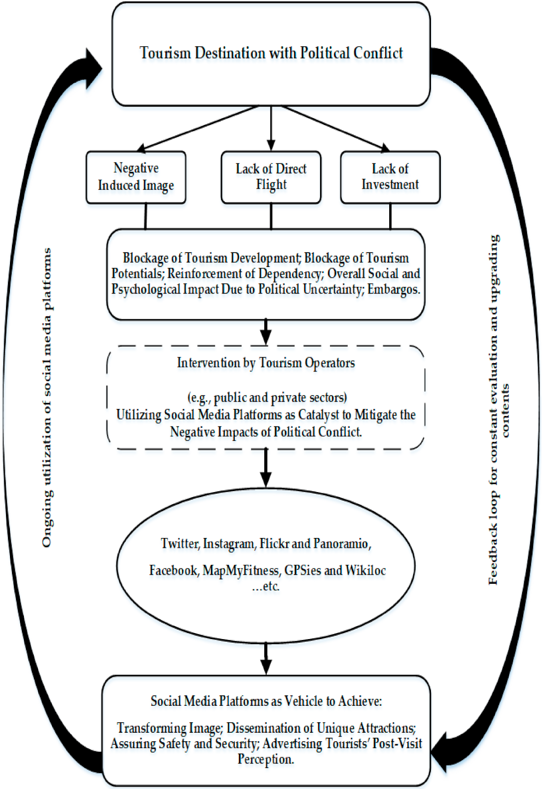 Sustainability 13 07276 g002