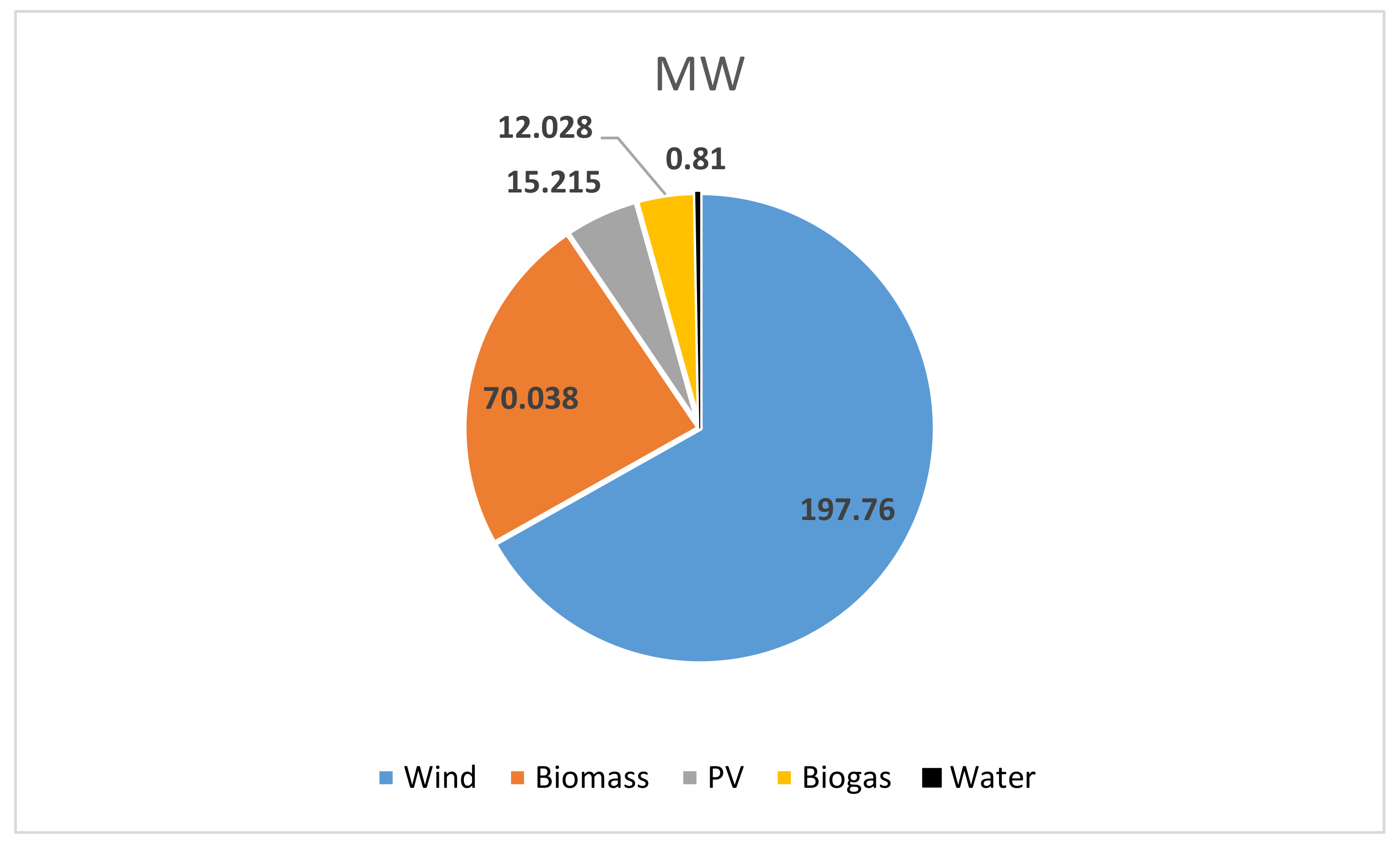 Sustainability 13 07279 g002 Sustainability 13 07279 g002