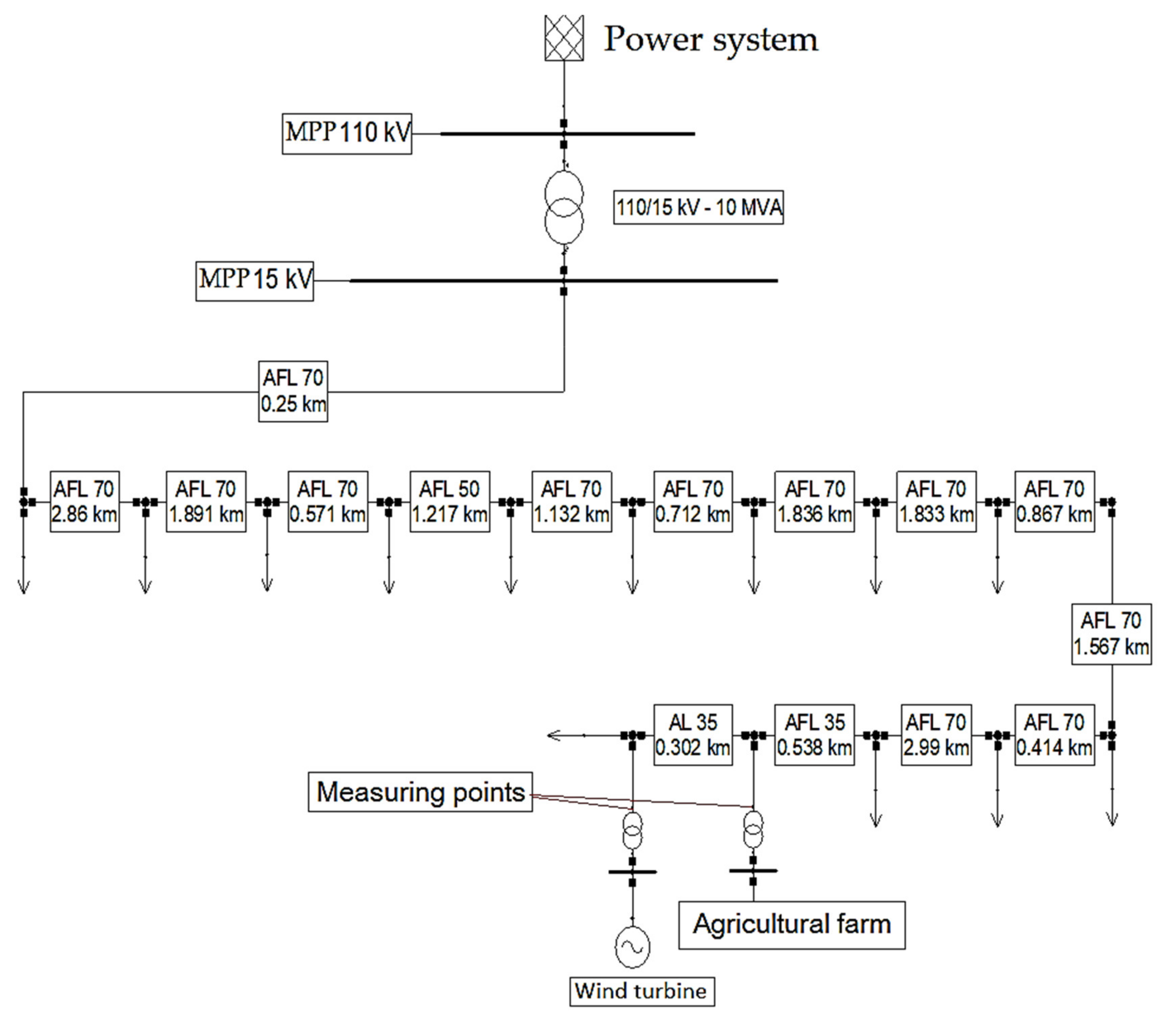 Sustainability 13 07279 g003 Sustainability 13 07279 g003