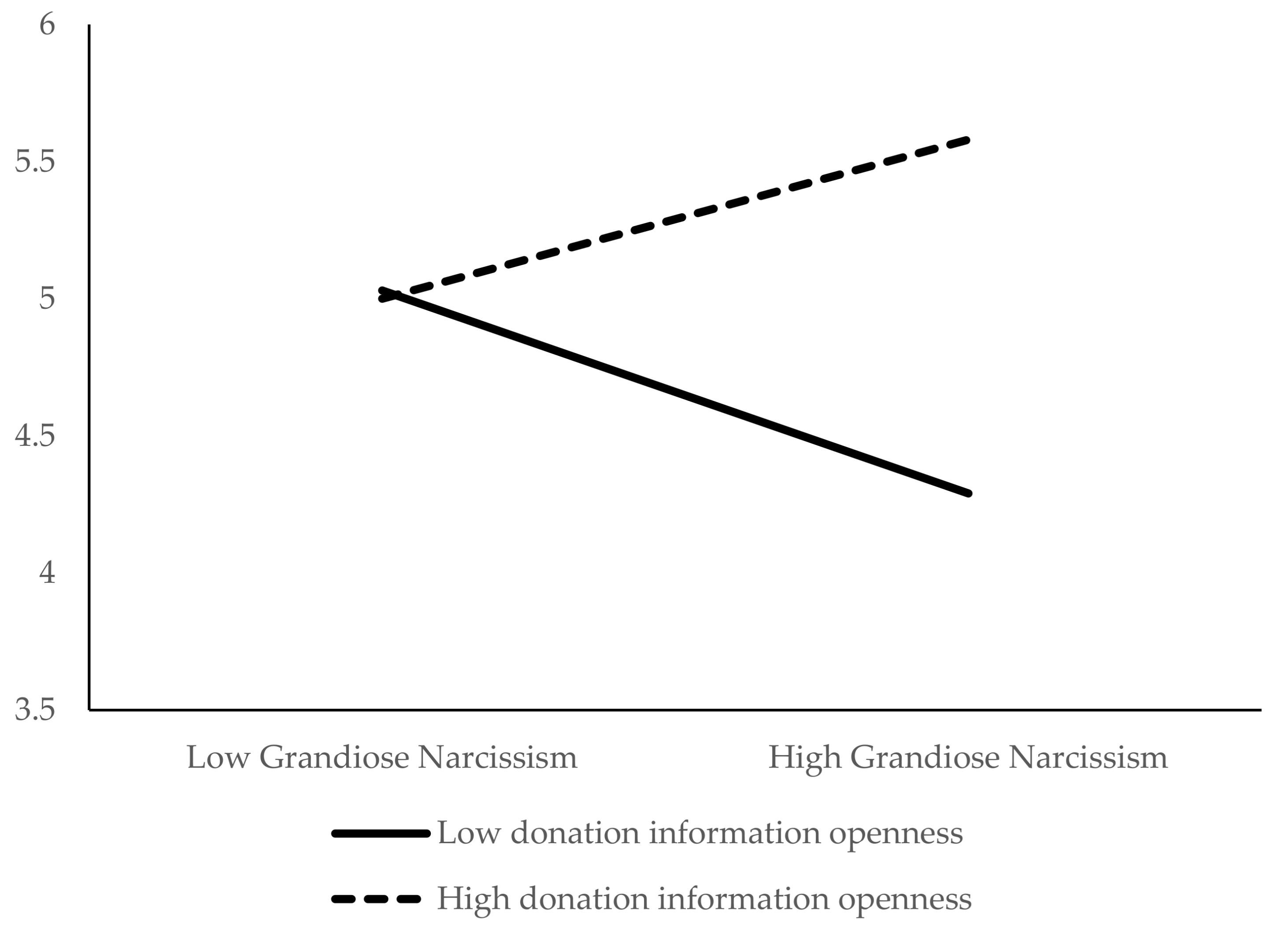 Sustainability 13 07280 g001 550