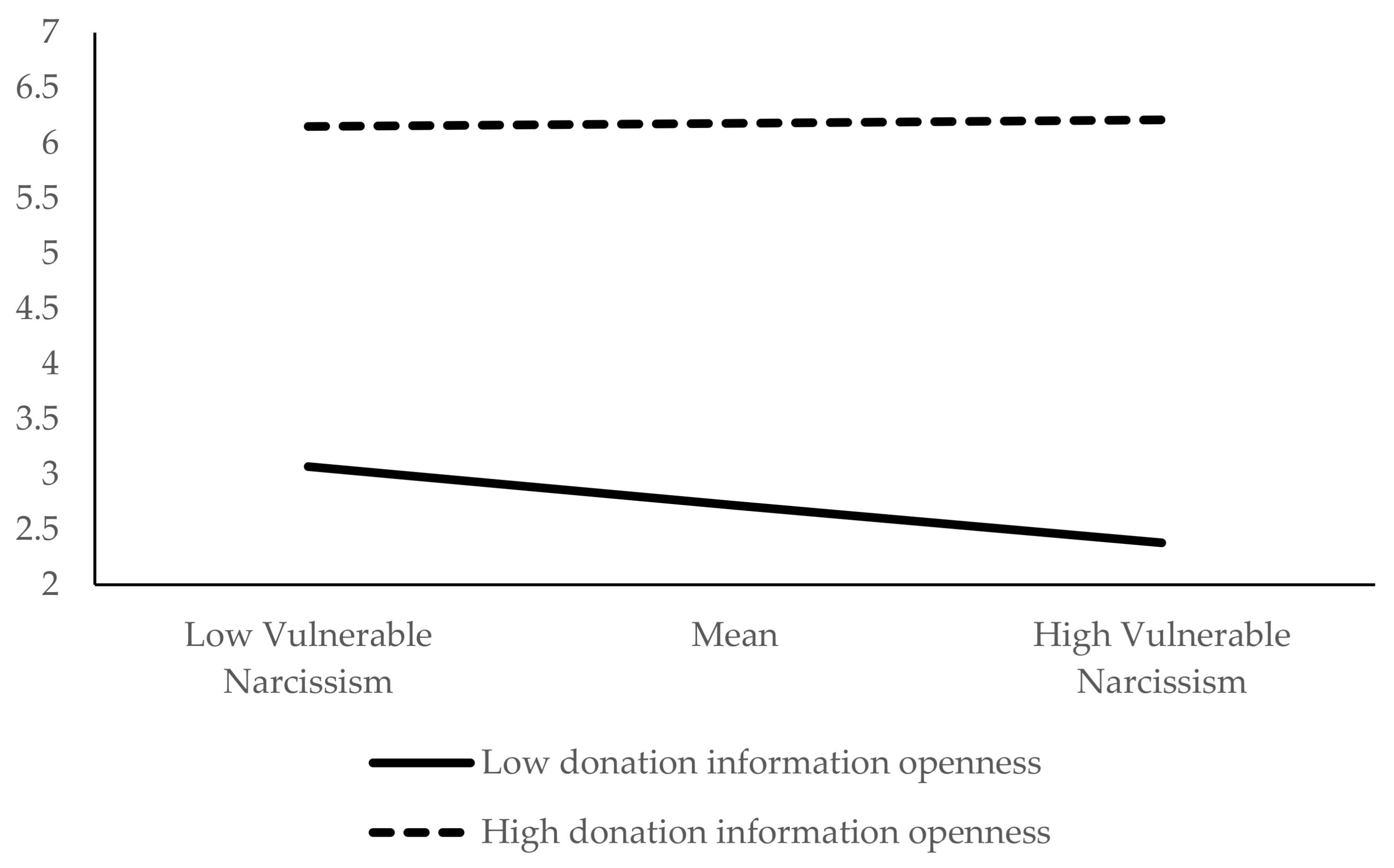 Sustainability 13 07280 g002 550
