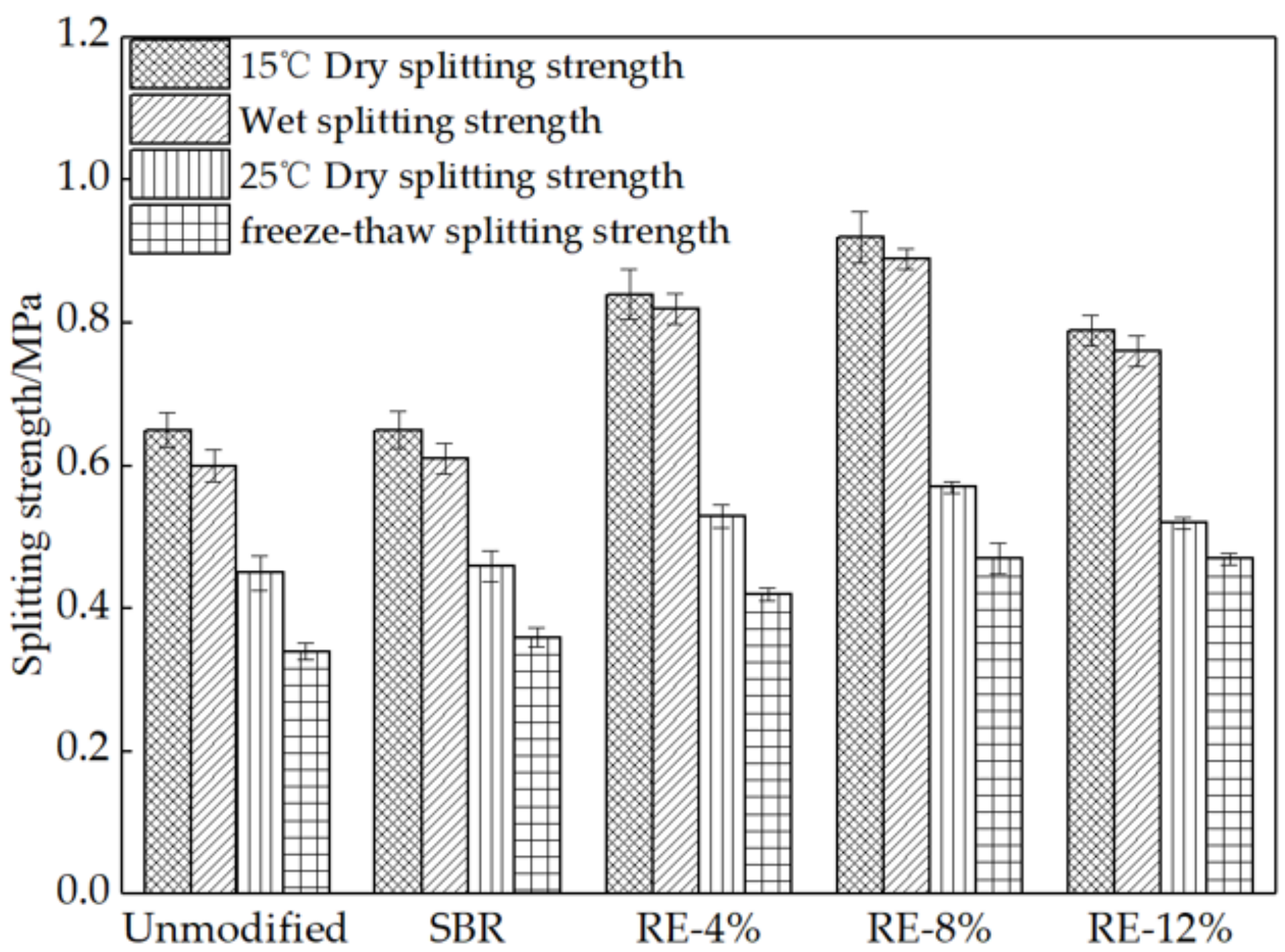 Sustainability 13 07284 g003