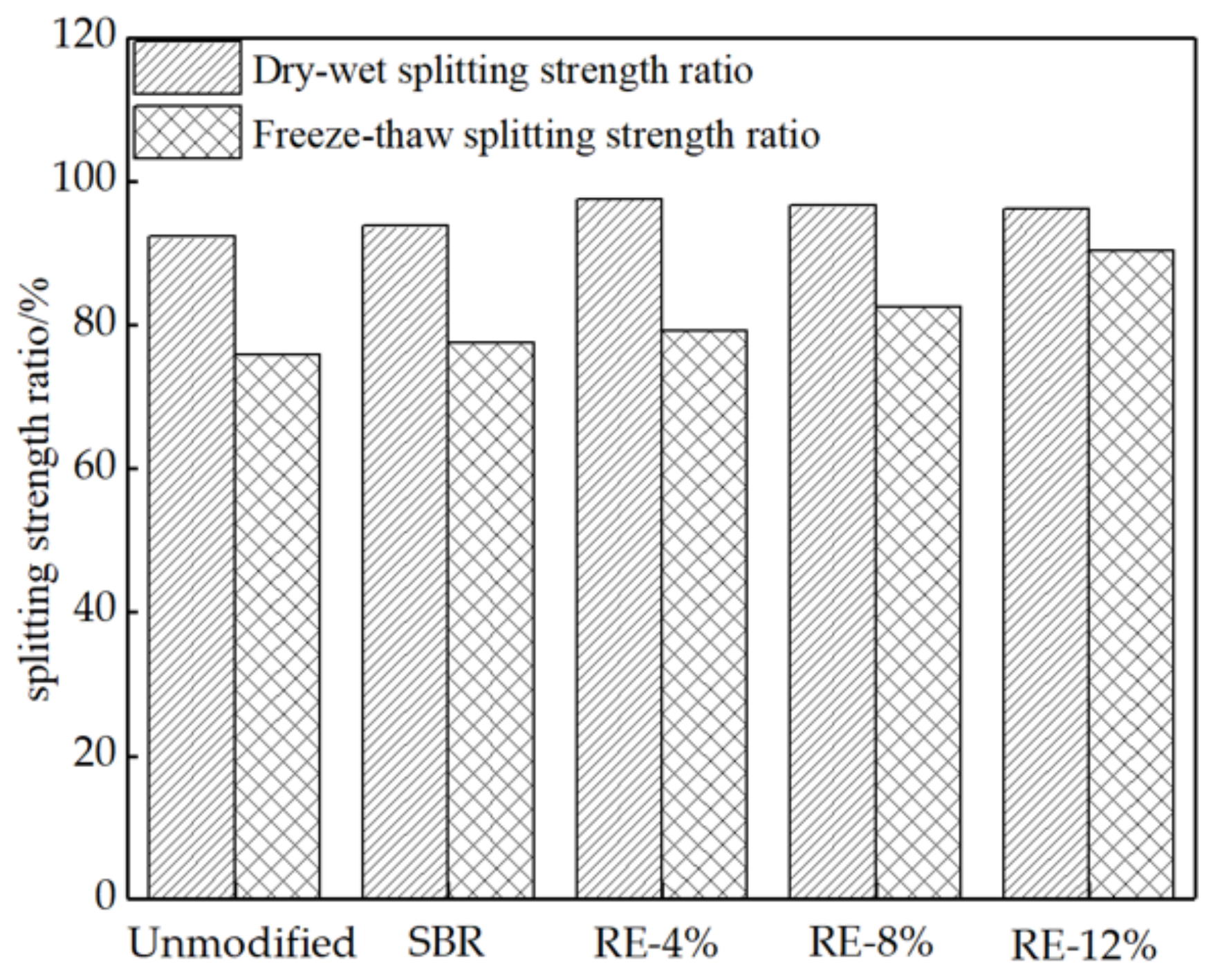 Sustainability 13 07284 g004