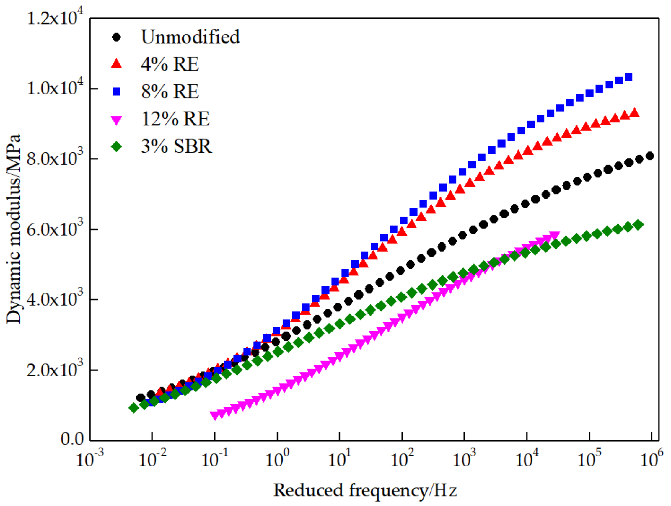 Sustainability 13 07284 g009