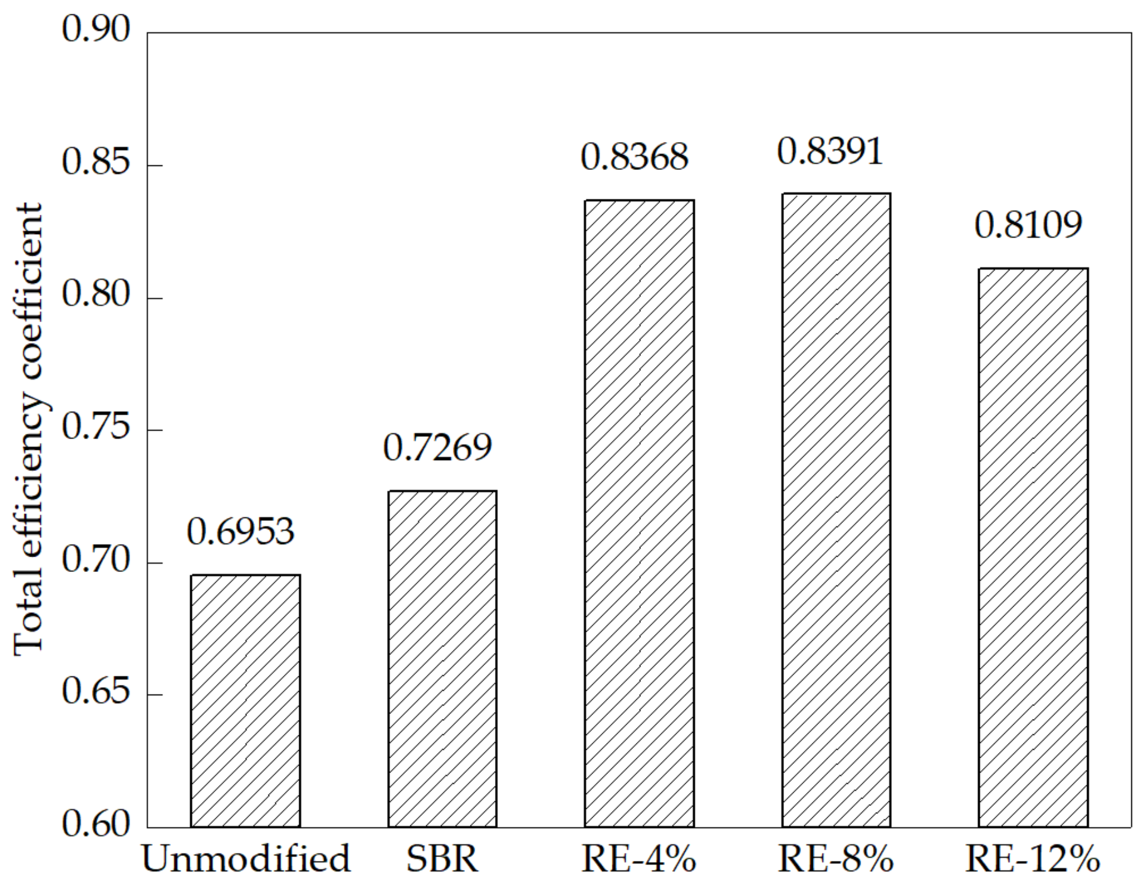 Sustainability 13 07284 g011