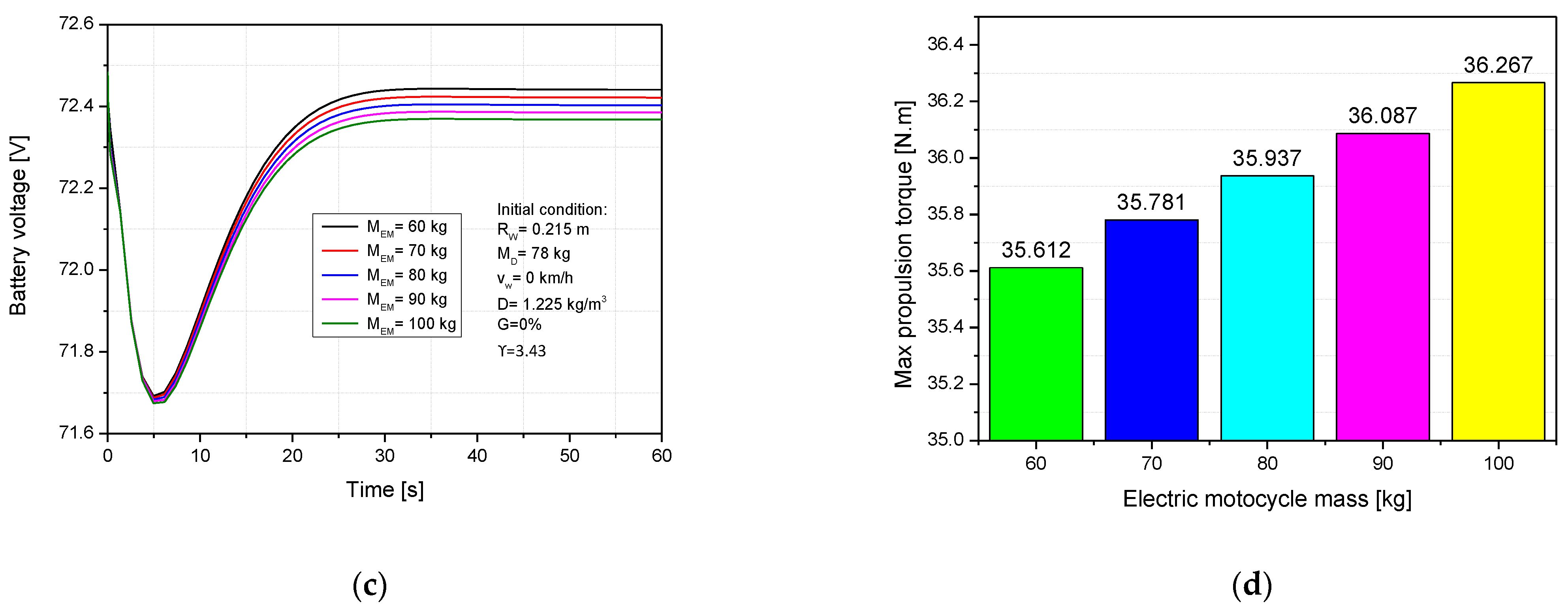 Sustainability 13 07285 g005b