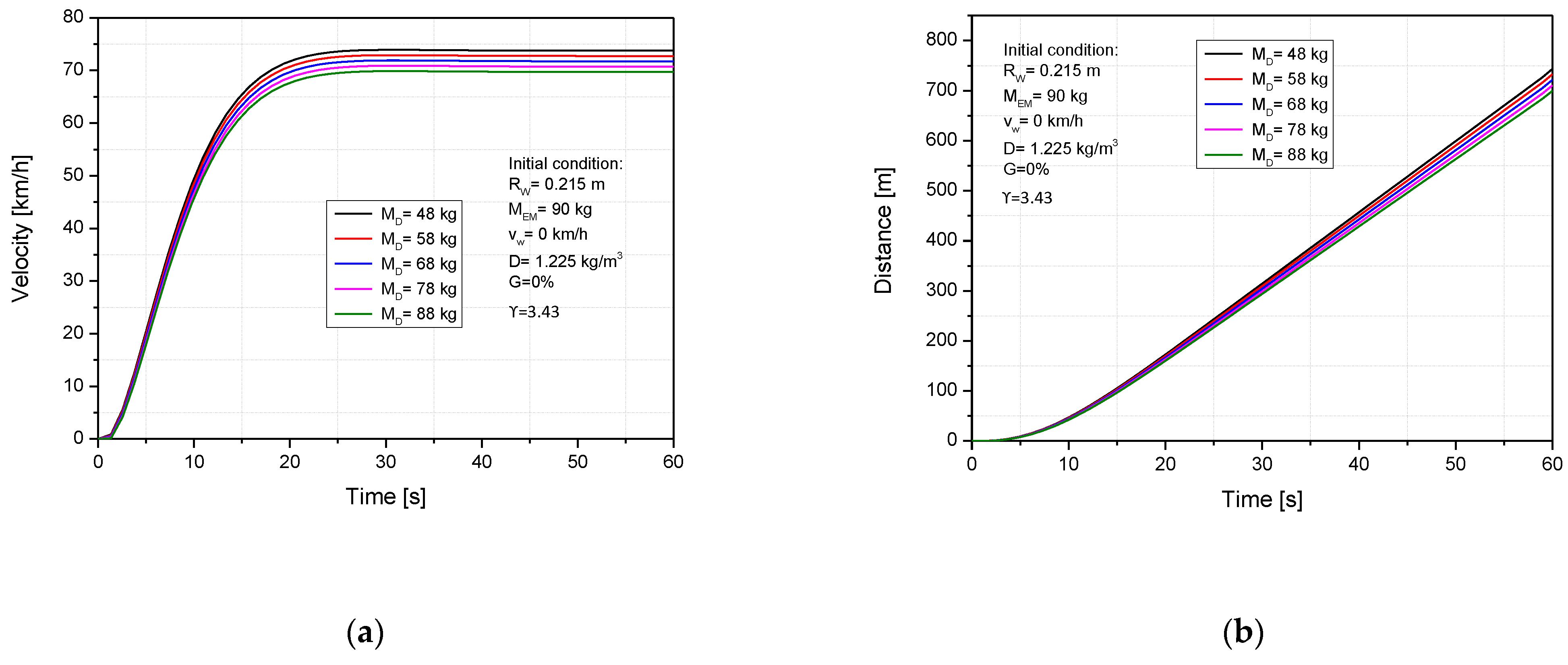 Sustainability 13 07285 g006a