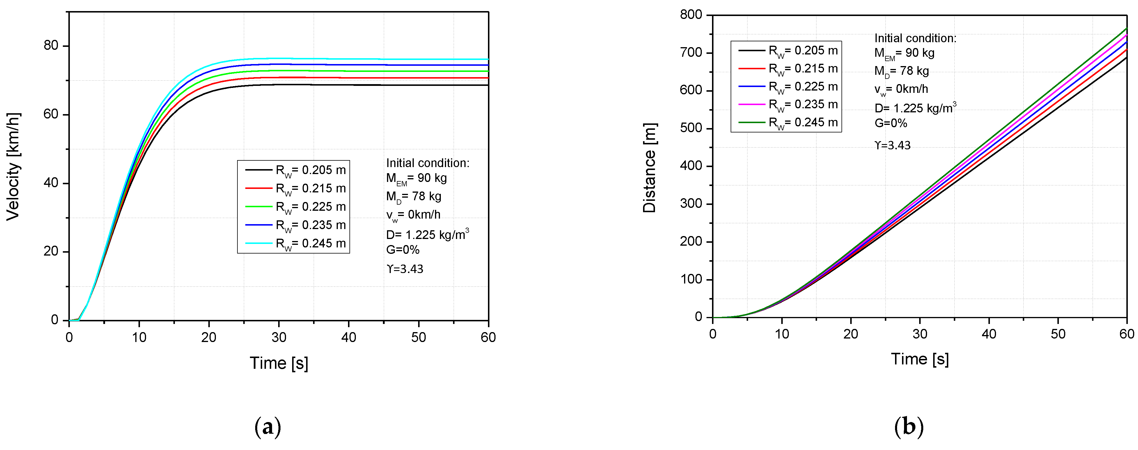 Sustainability 13 07285 g007a