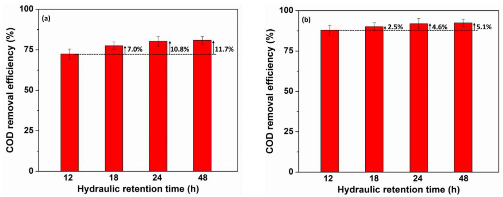 Sustainability 13 07287 g004