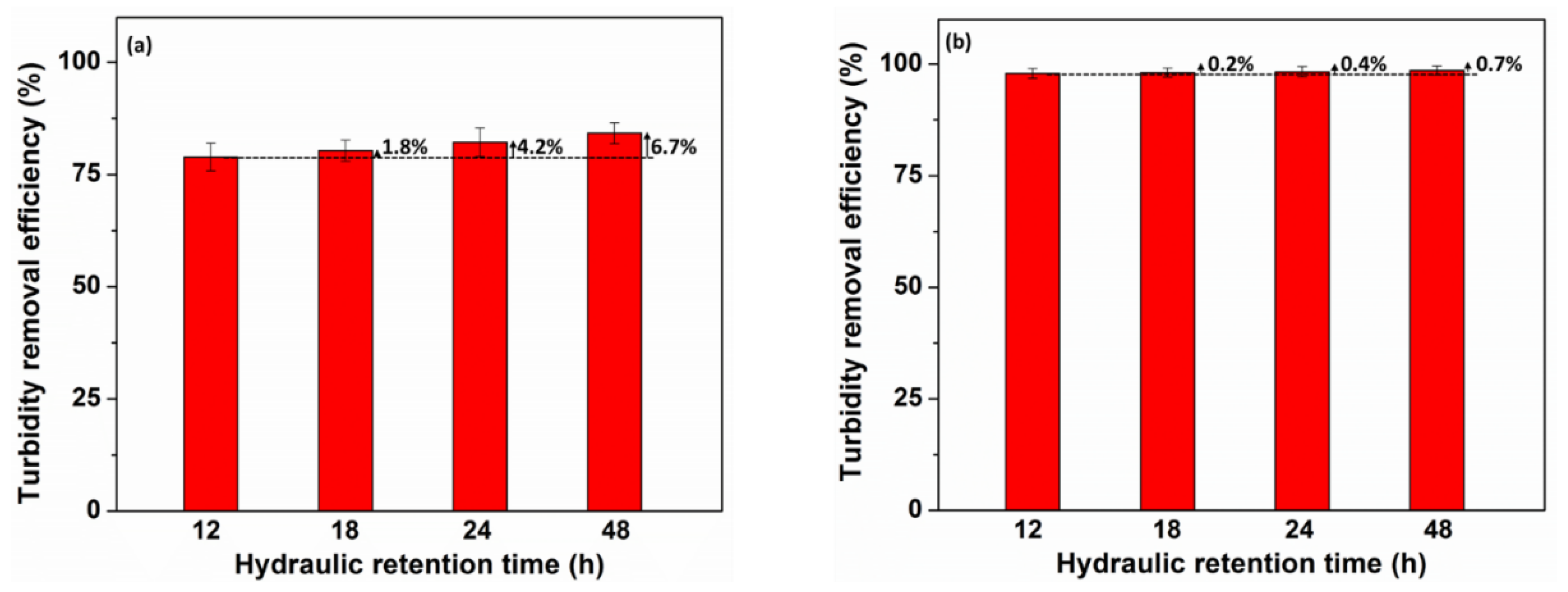 Sustainability 13 07287 g006