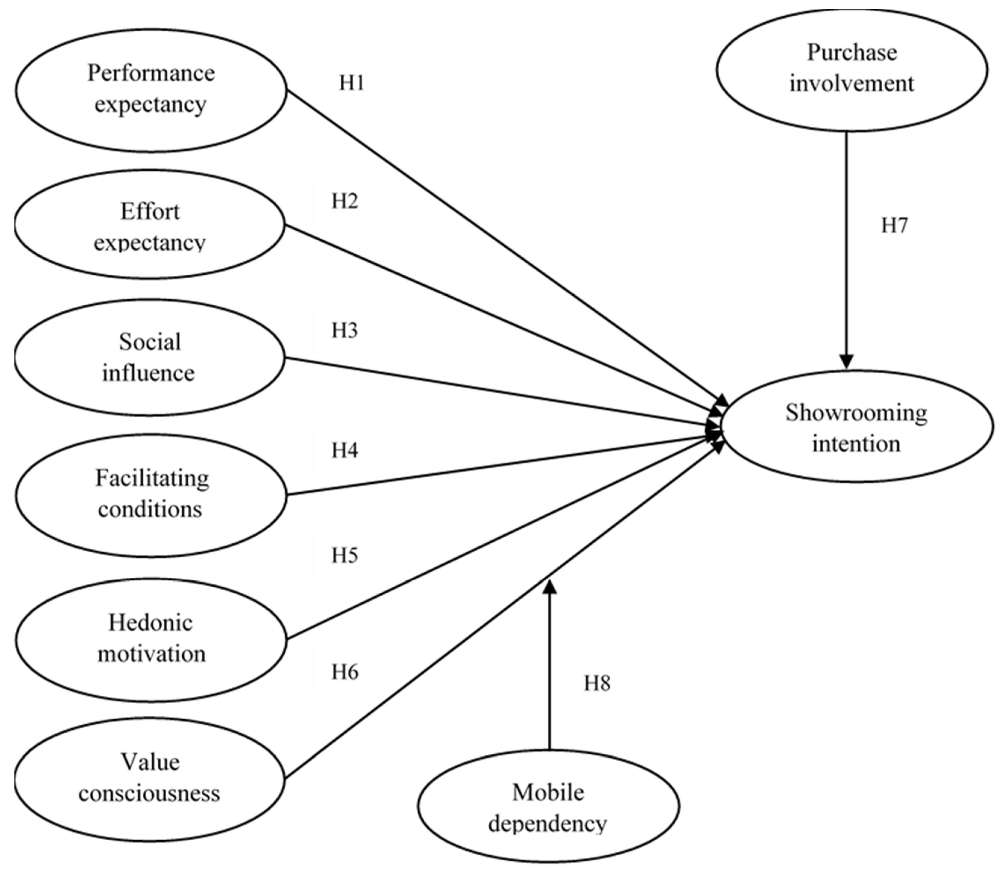 Sustainability 13 07288 g001