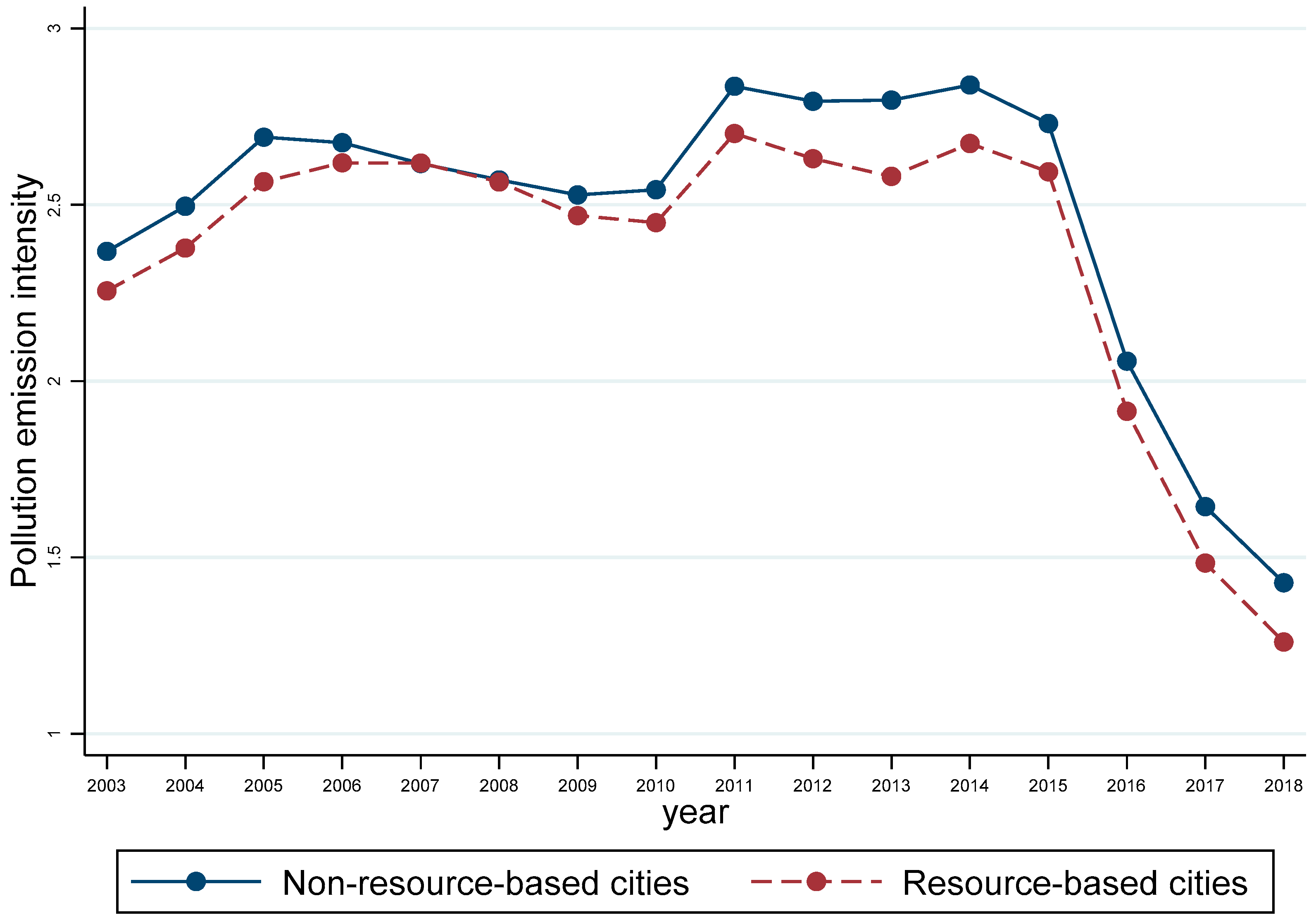 Sustainability 13 07293 g001