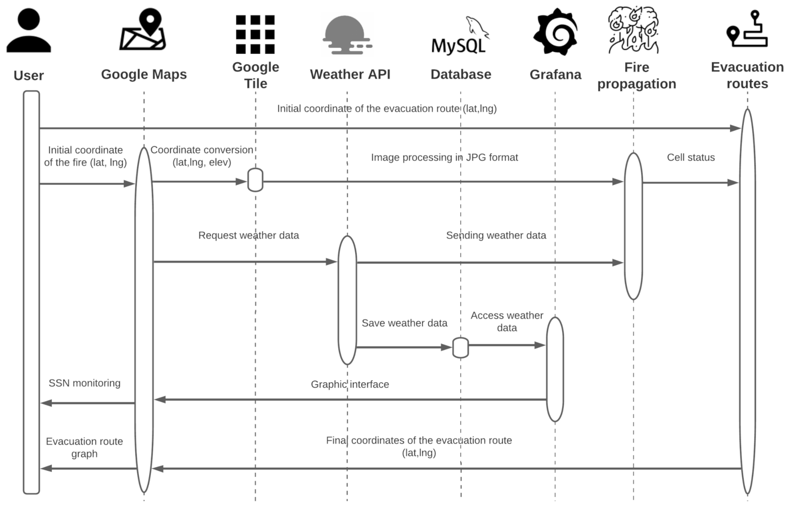 Sustainability 13 07295 g001 550