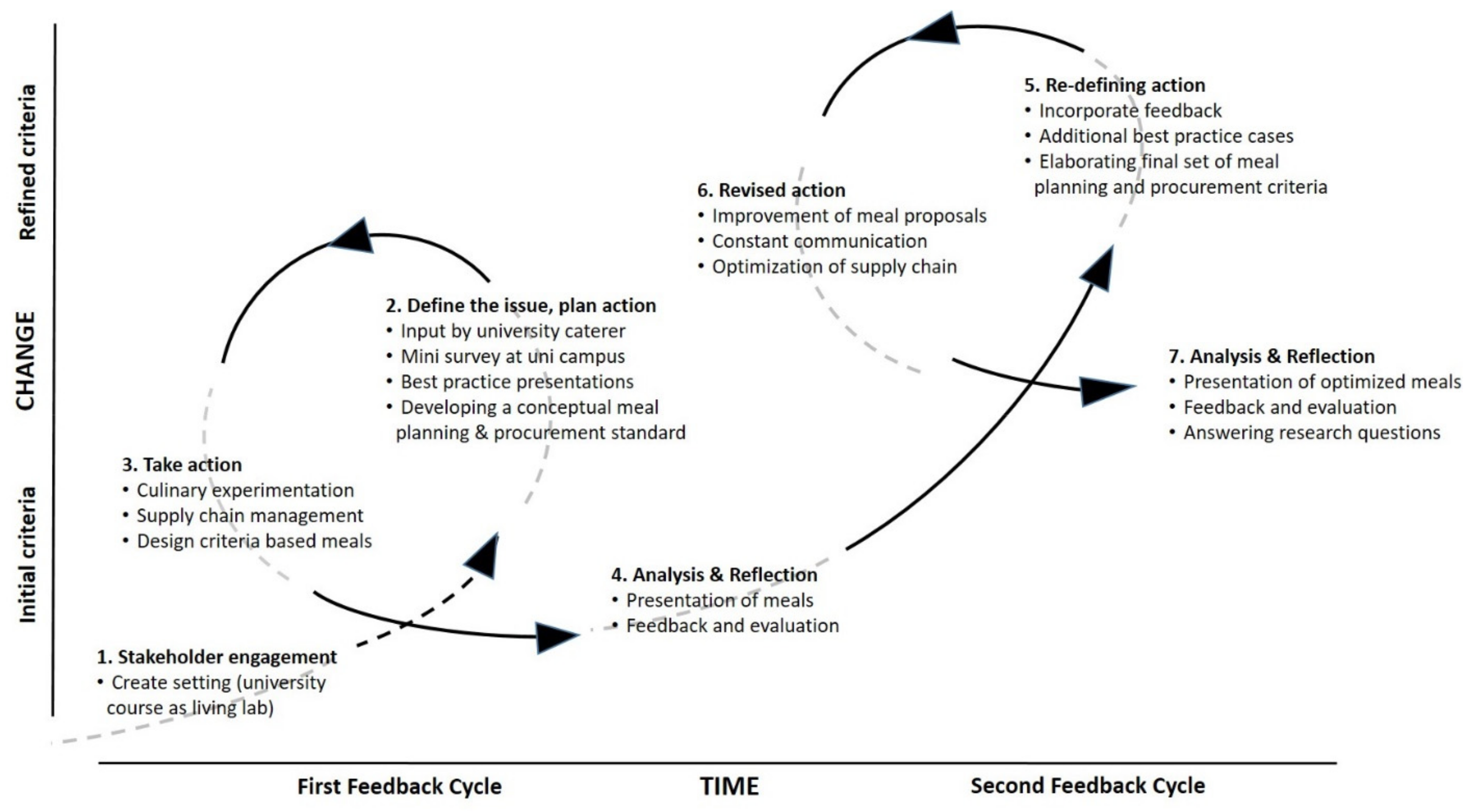Sustainability 13 07305 g001 Sustainability 13 07305 g001