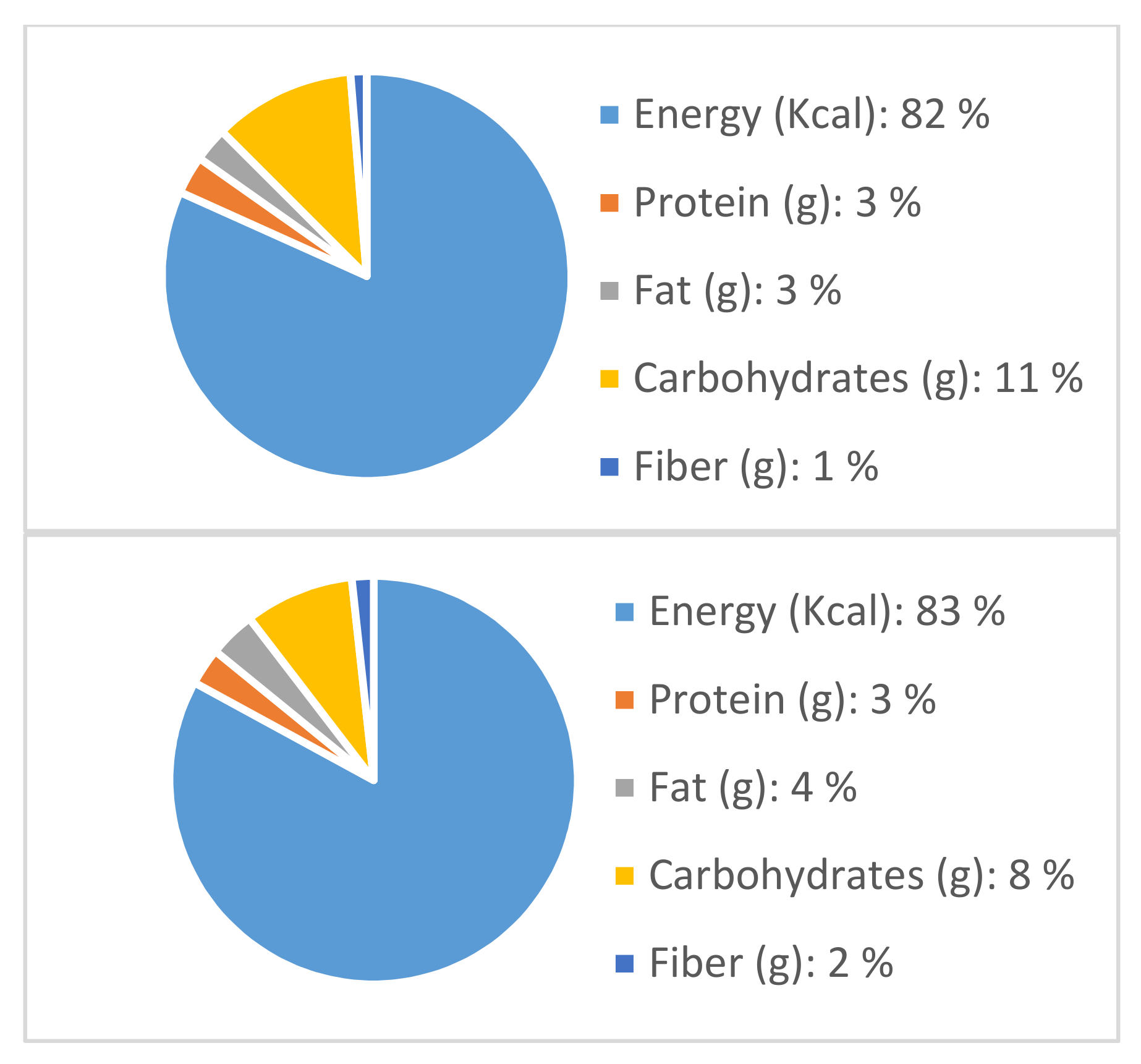 Sustainability 13 07305 g007 Sustainability 13 07305 g007