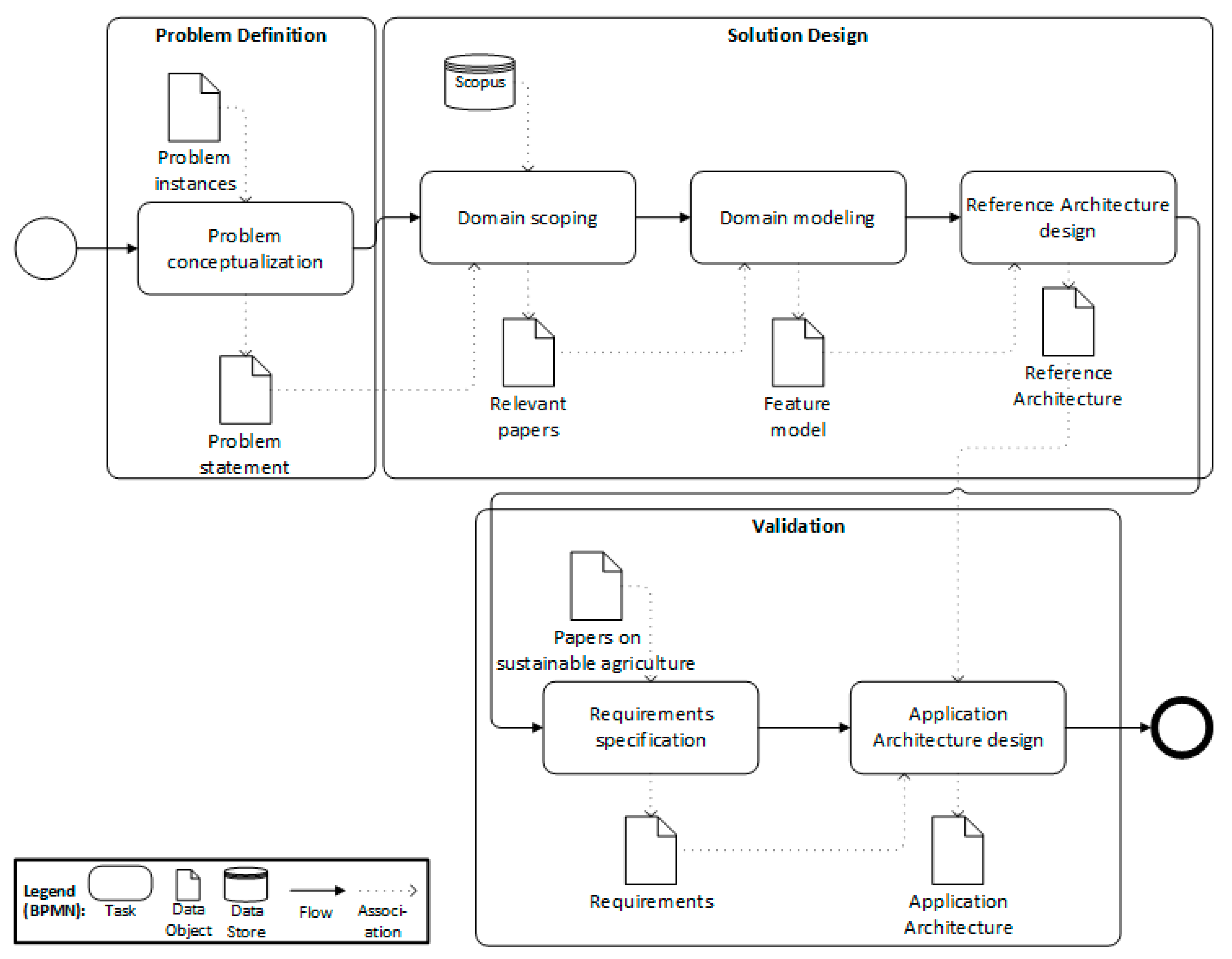 Sustainability 13 07309 g001