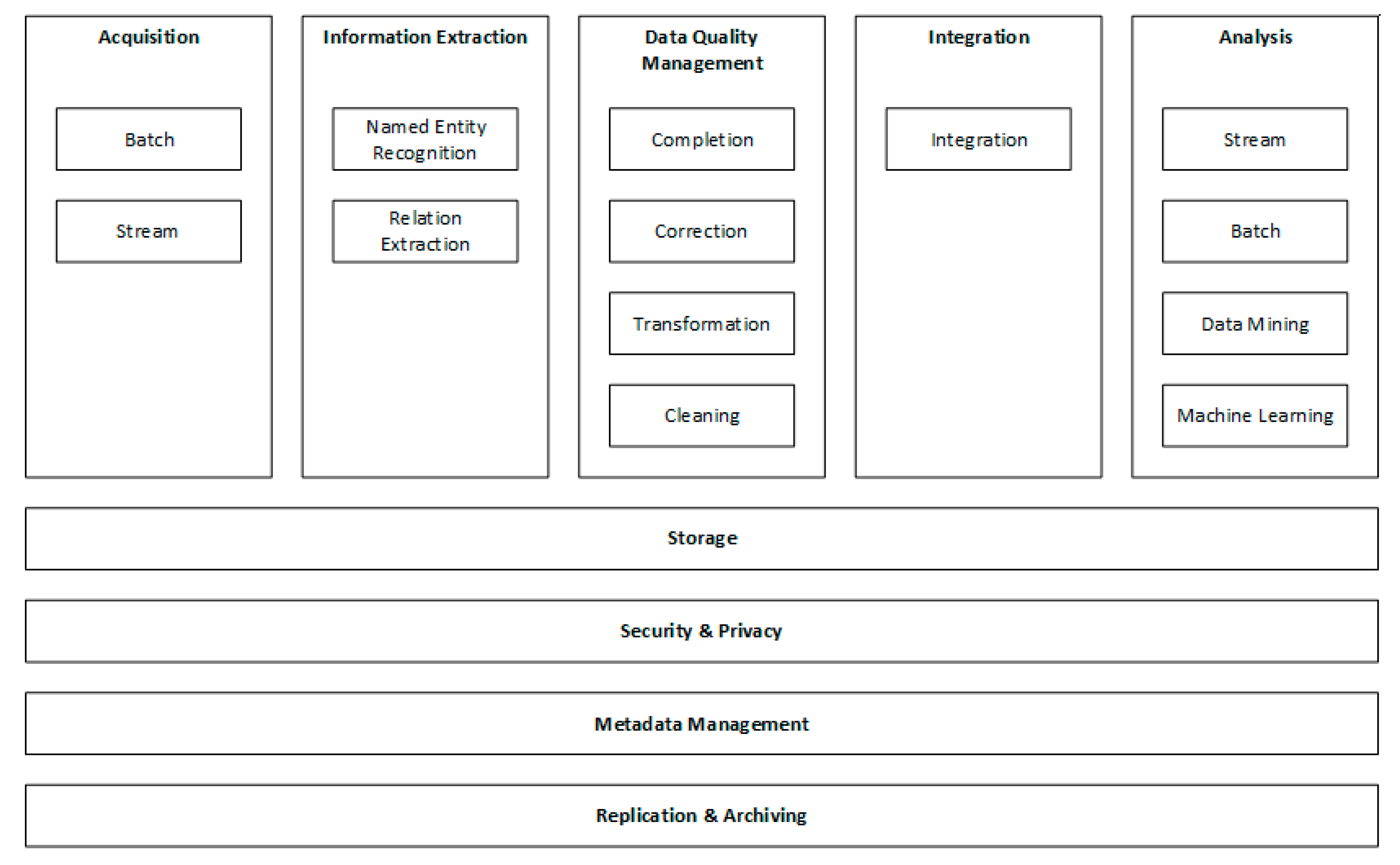 Sustainability 13 07309 g004